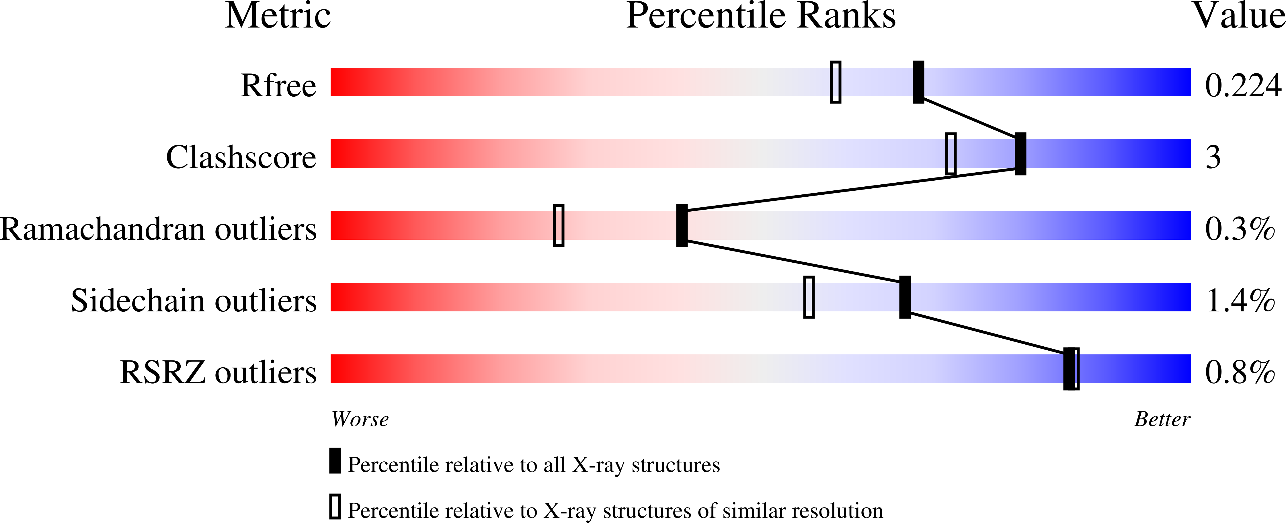7MFP validation report