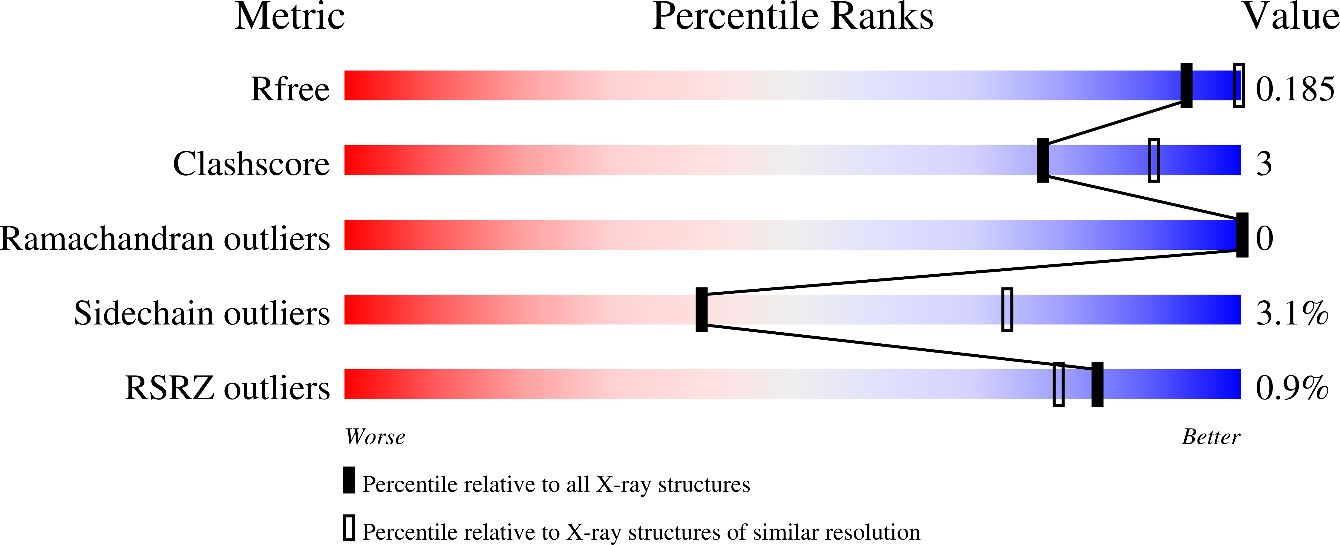 7MHA validation report