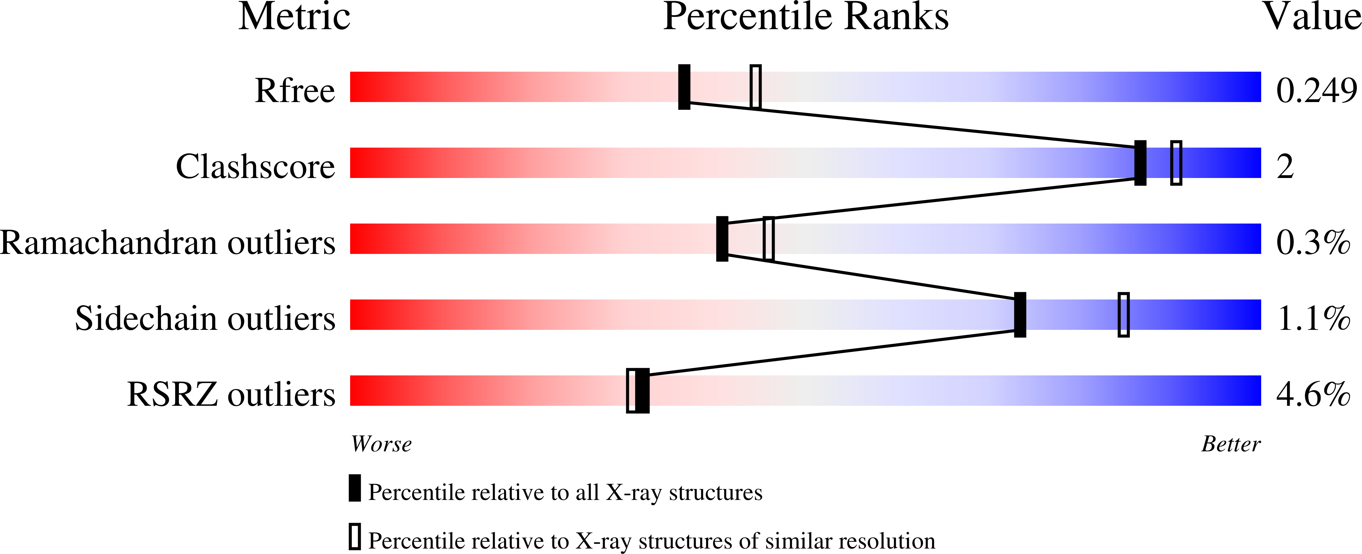 7MHH validation report