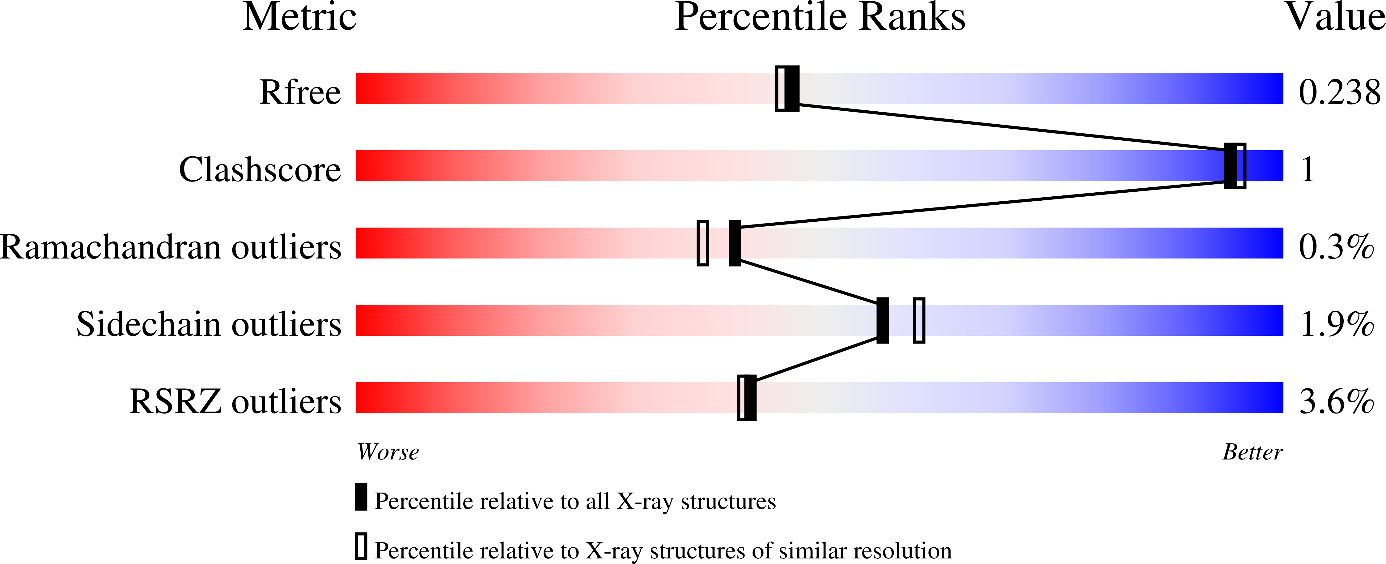 7MHJ validation report