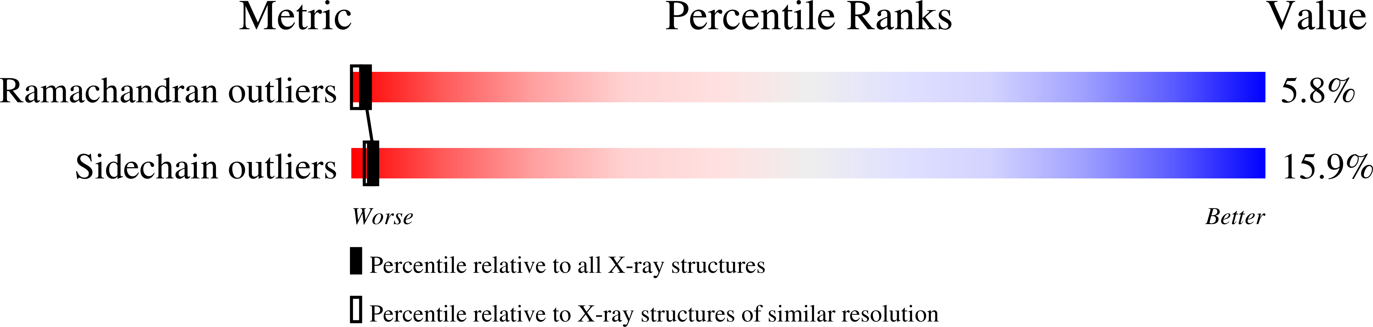 7MHN validation report