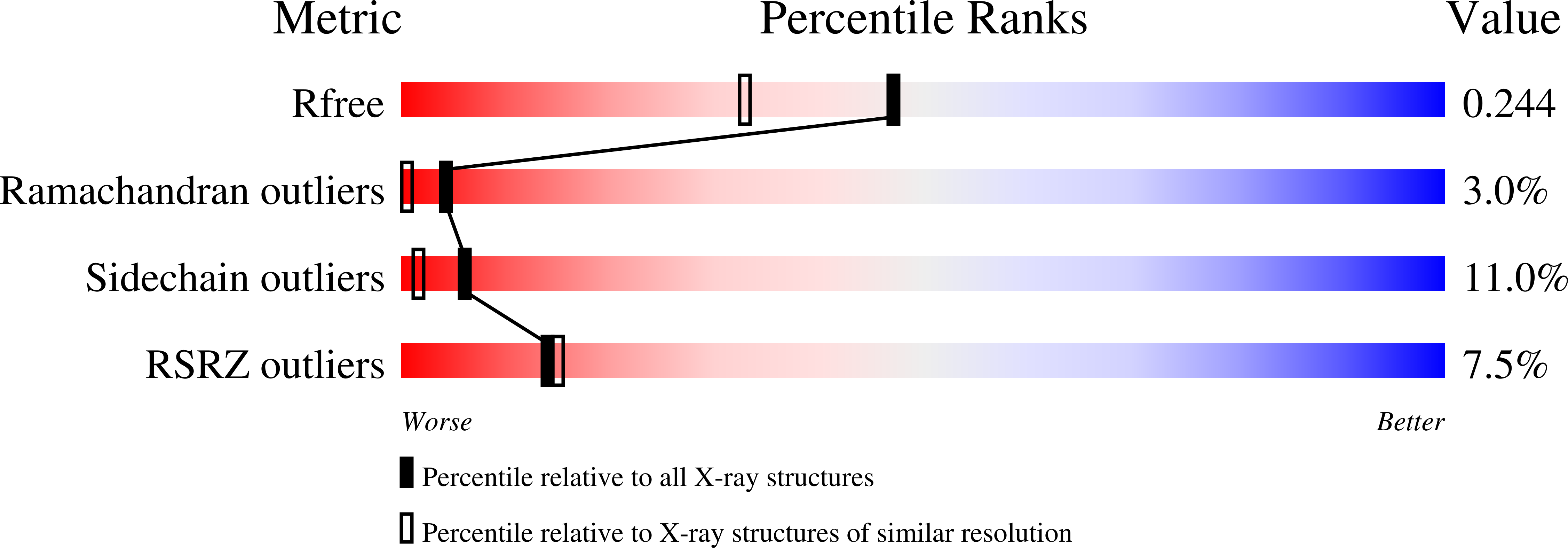 7MHO validation report