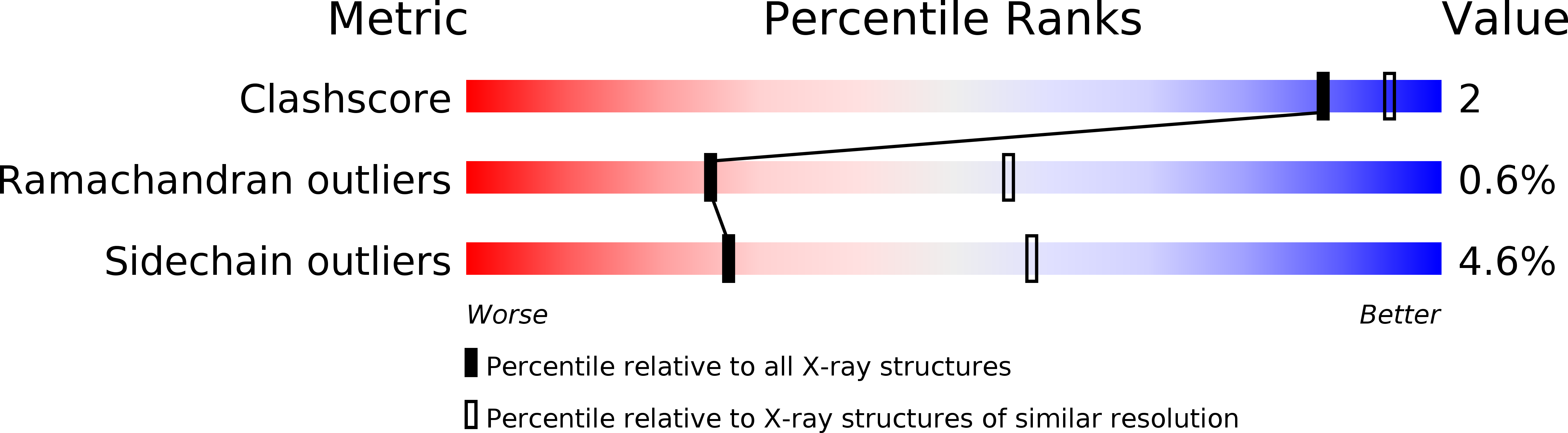 7MHT validation report