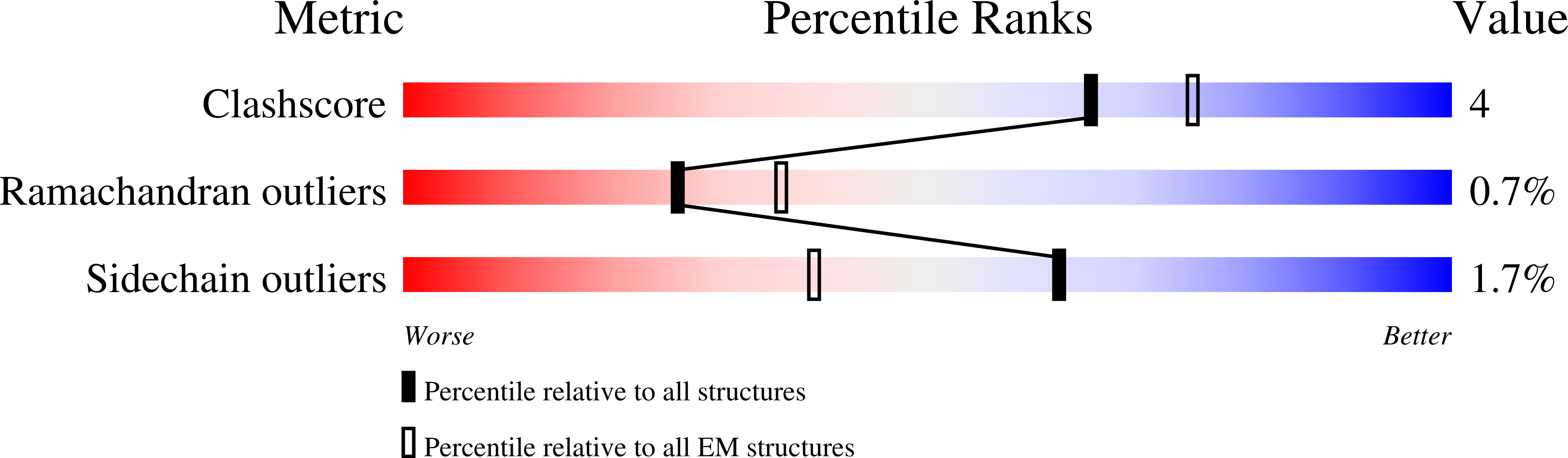 7MIF validation report