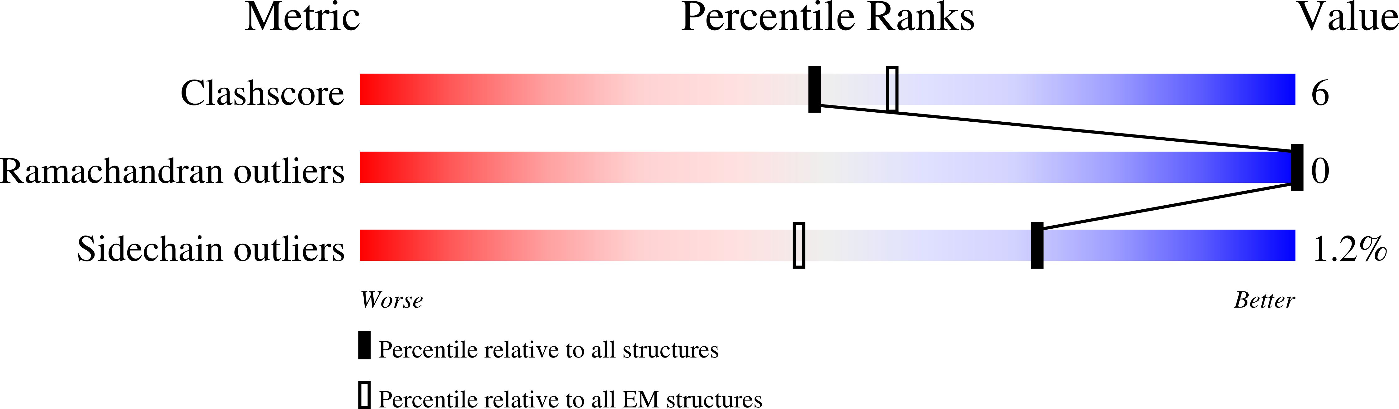 7MII validation report