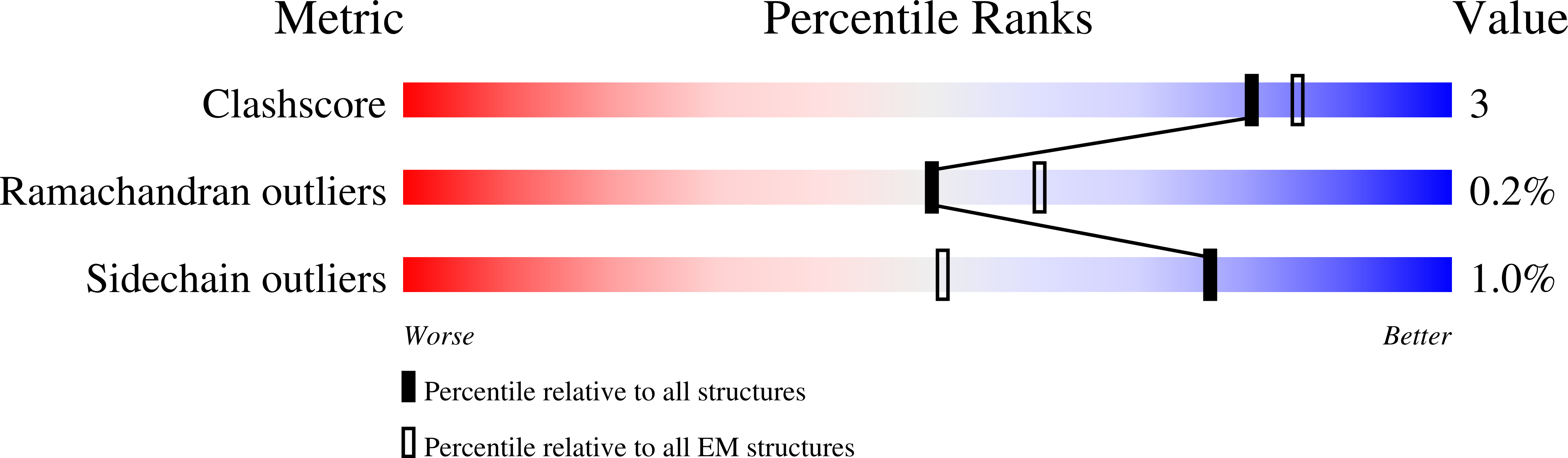 7MIP validation report
