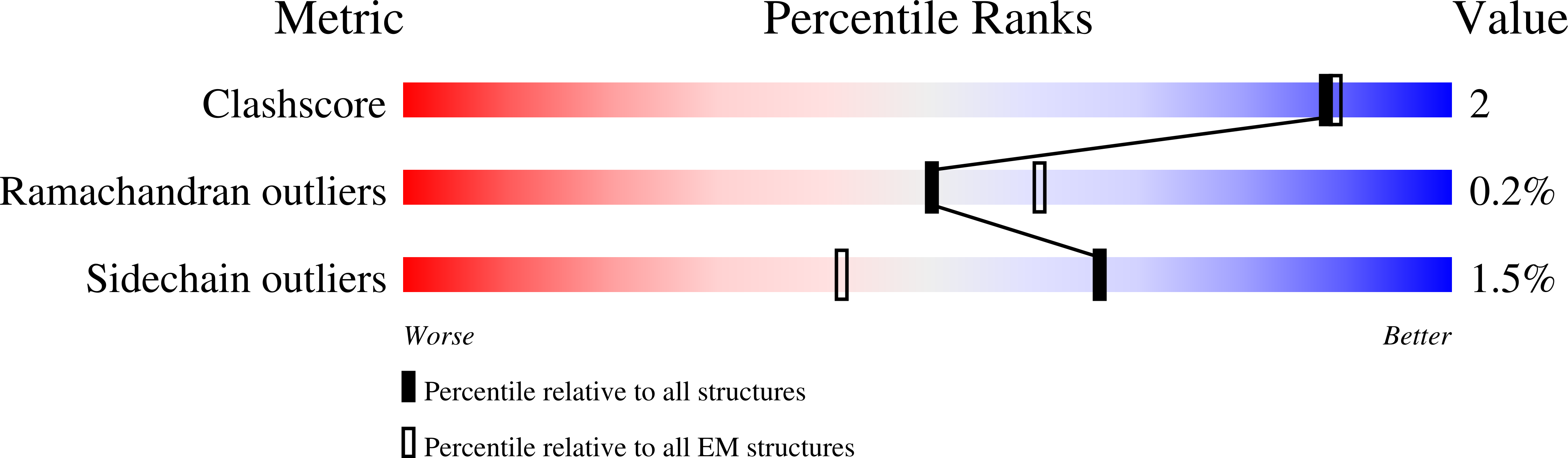 7MIV validation report