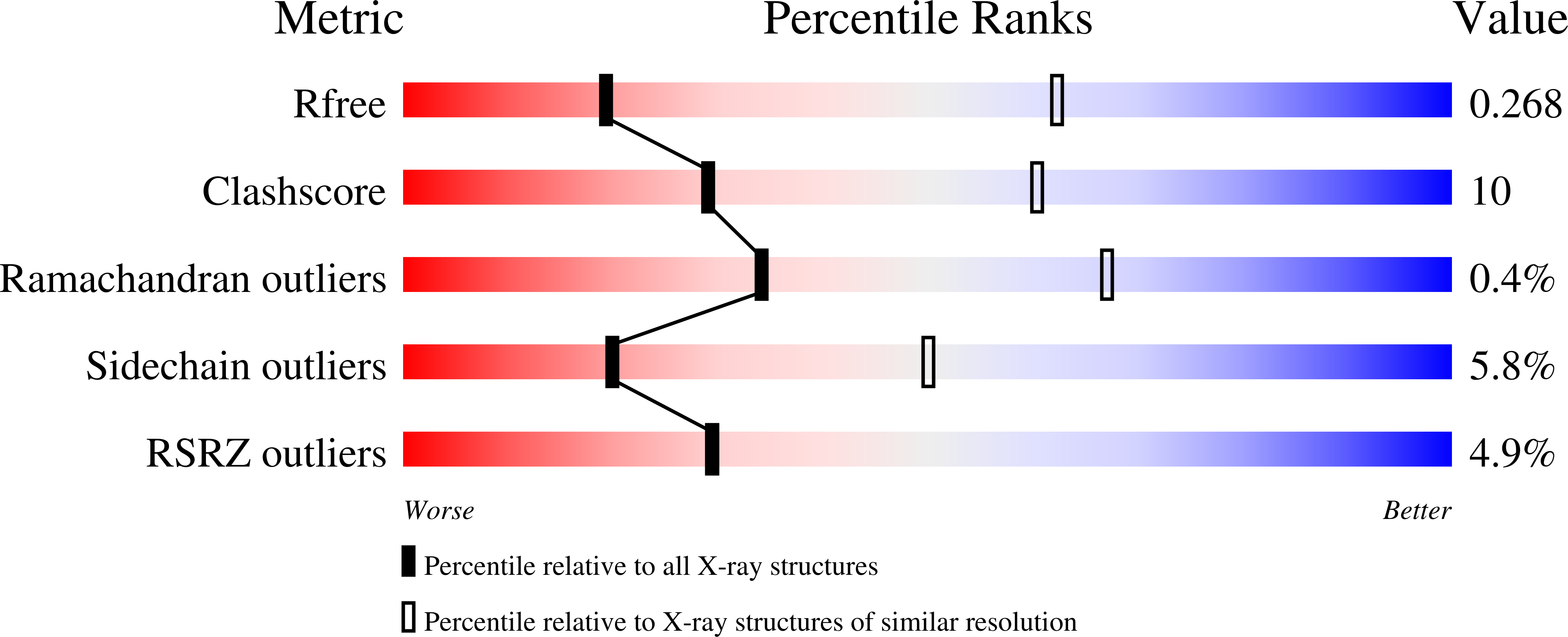 7MJ1 validation report