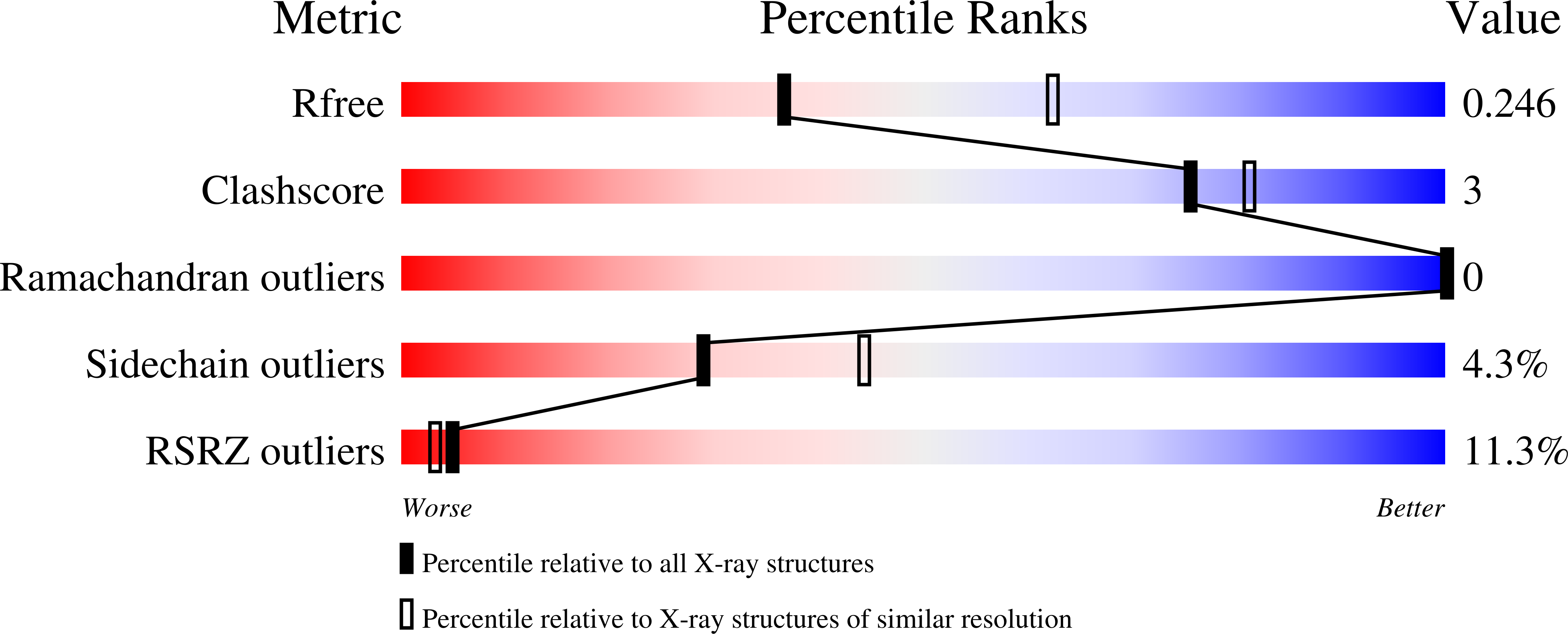 7MKC validation report