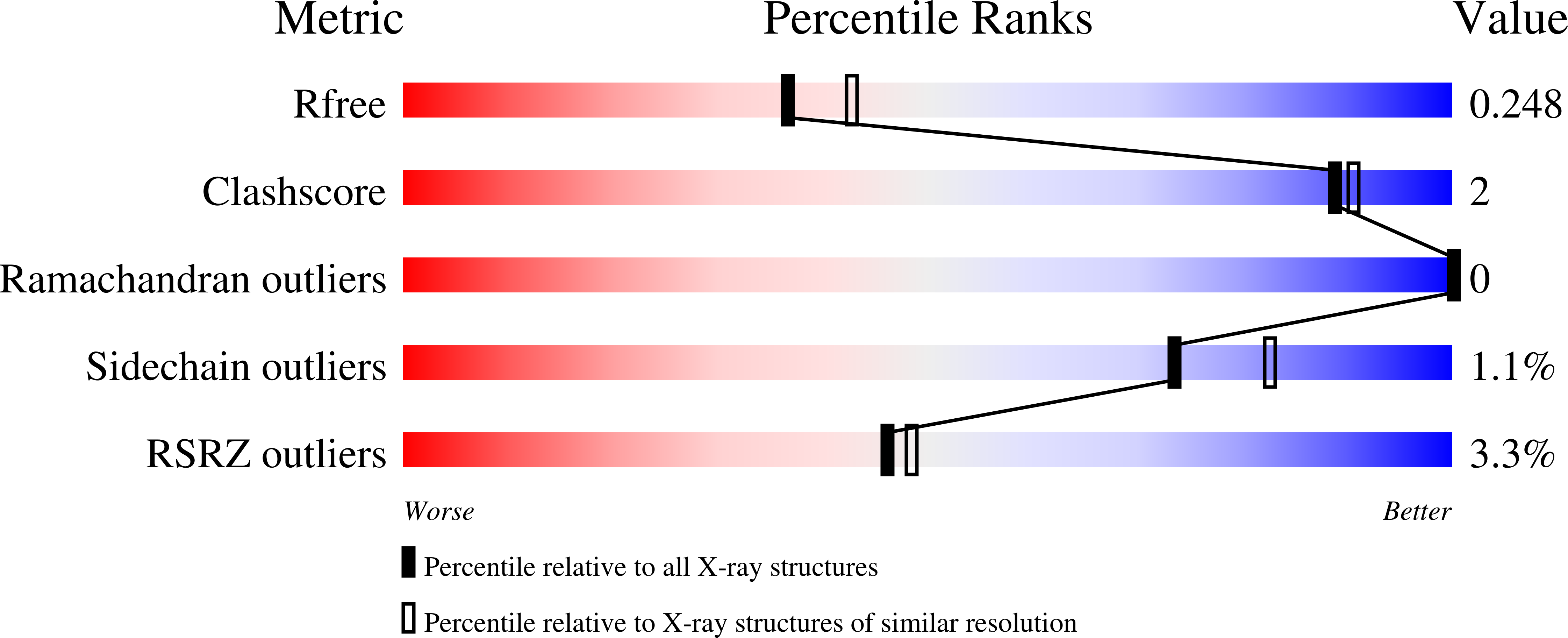 7MKV validation report
