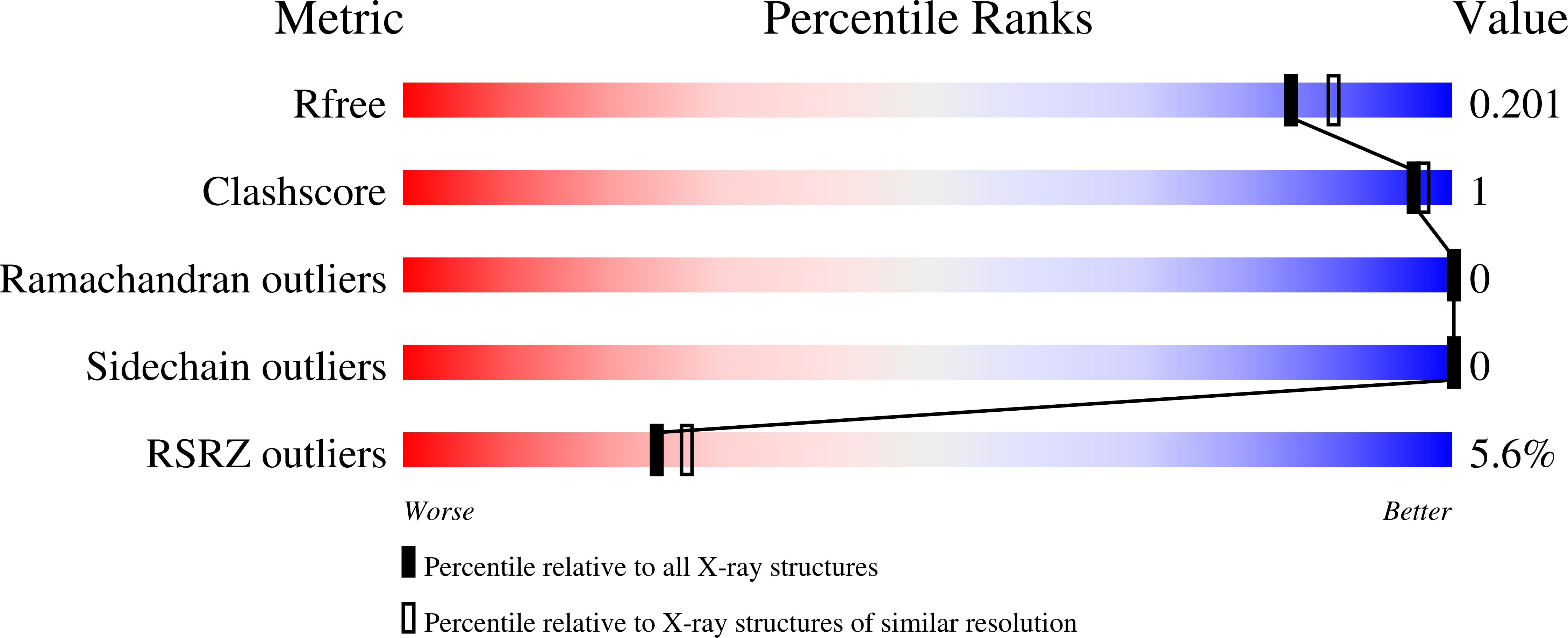 7MM2 validation report