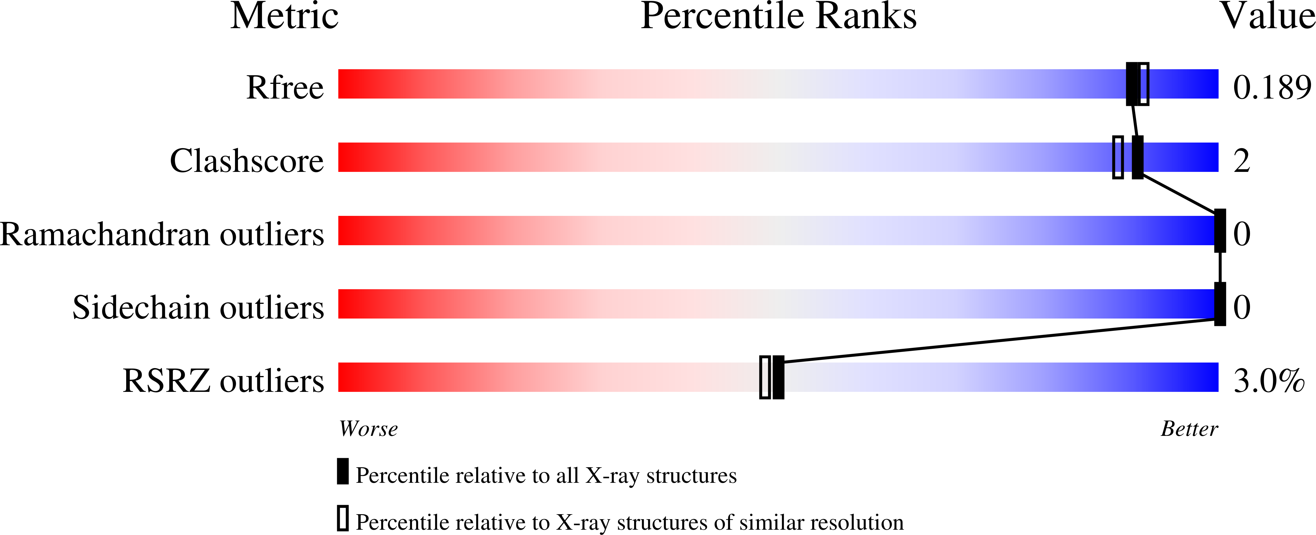 7MM3 validation report