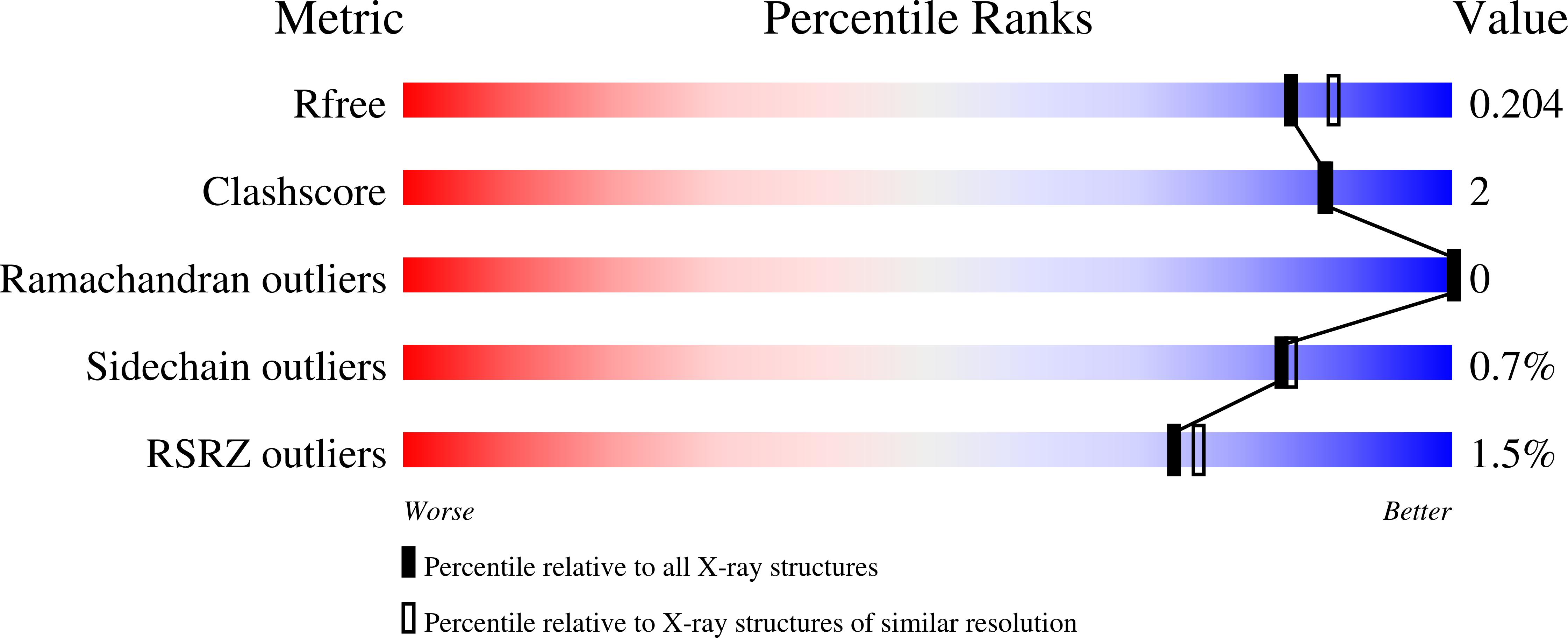 7MM4 validation report