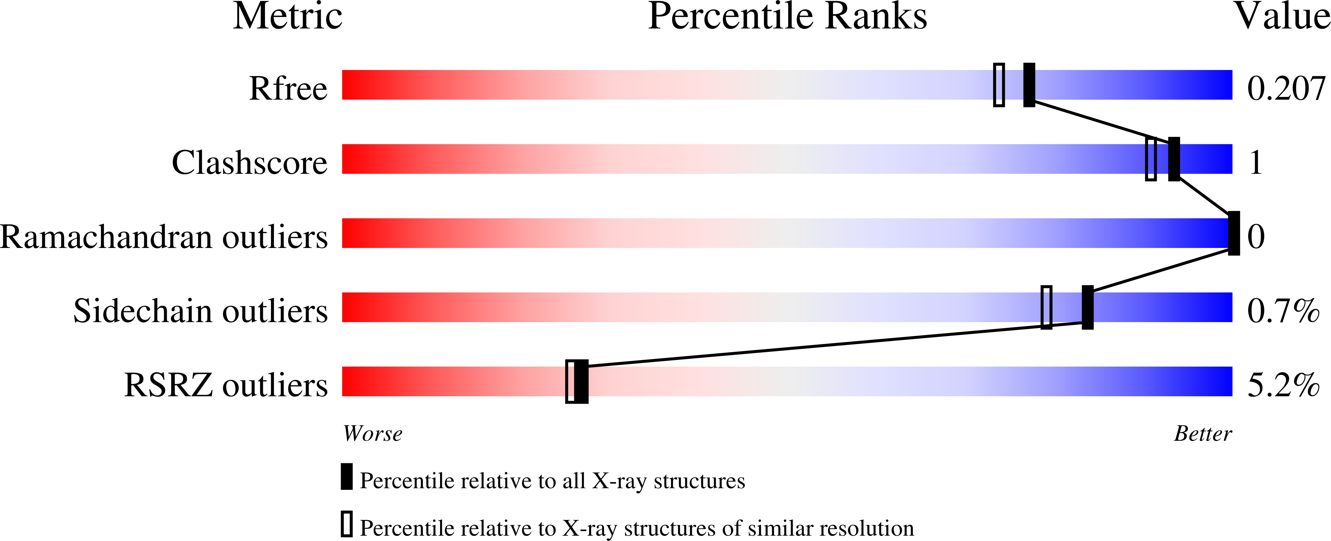 7MM5 validation report