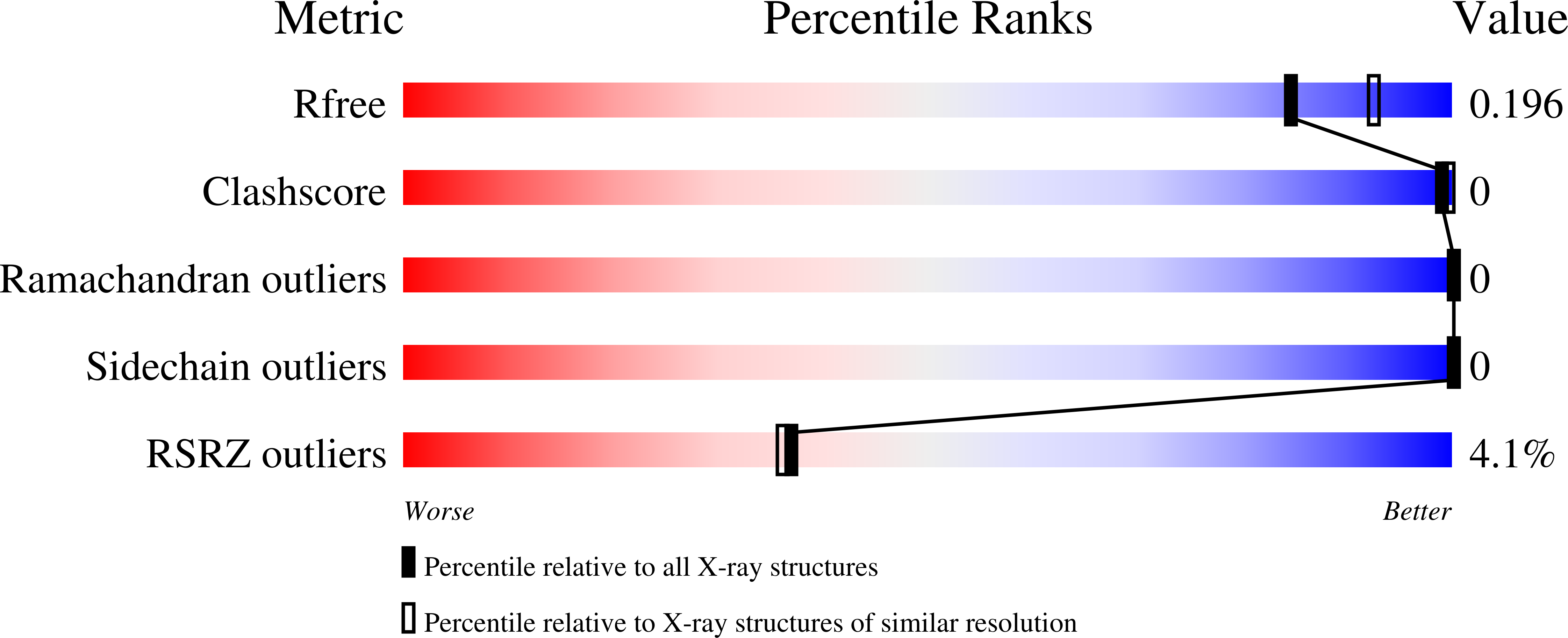 7MM6 validation report