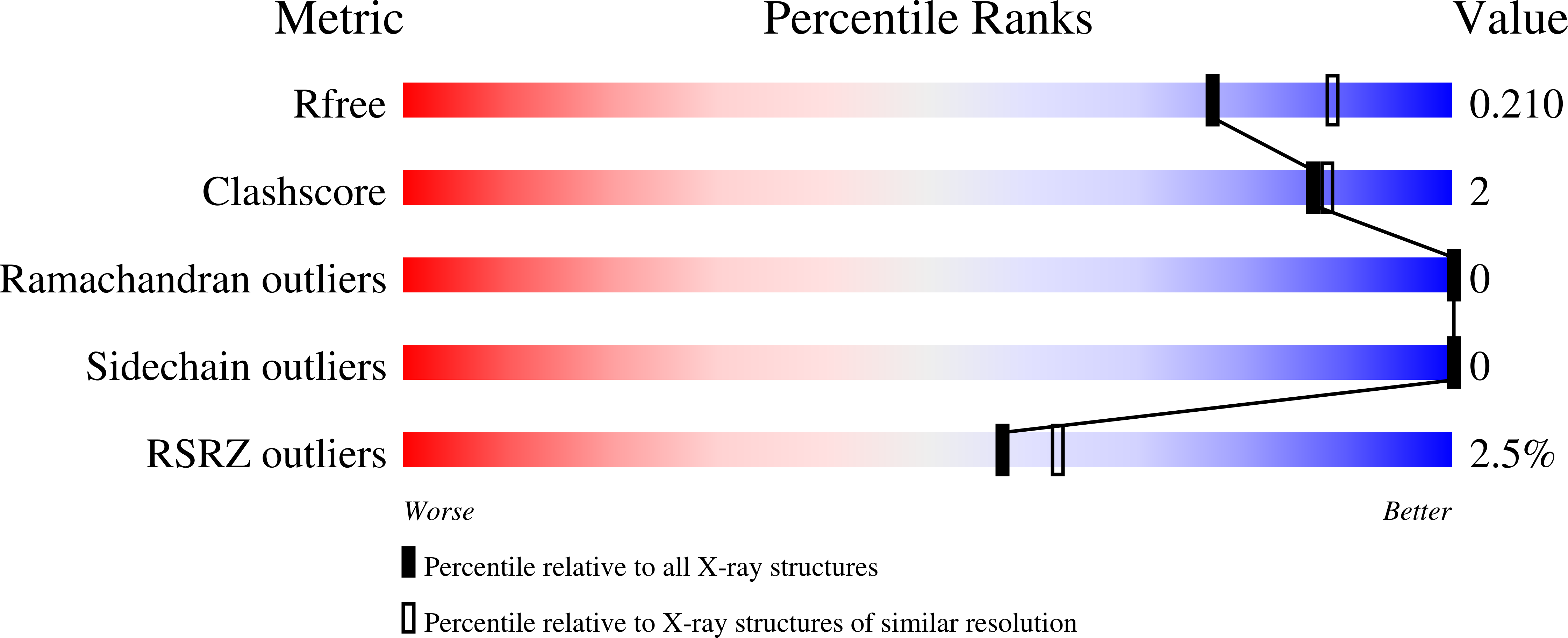 7MM9 validation report