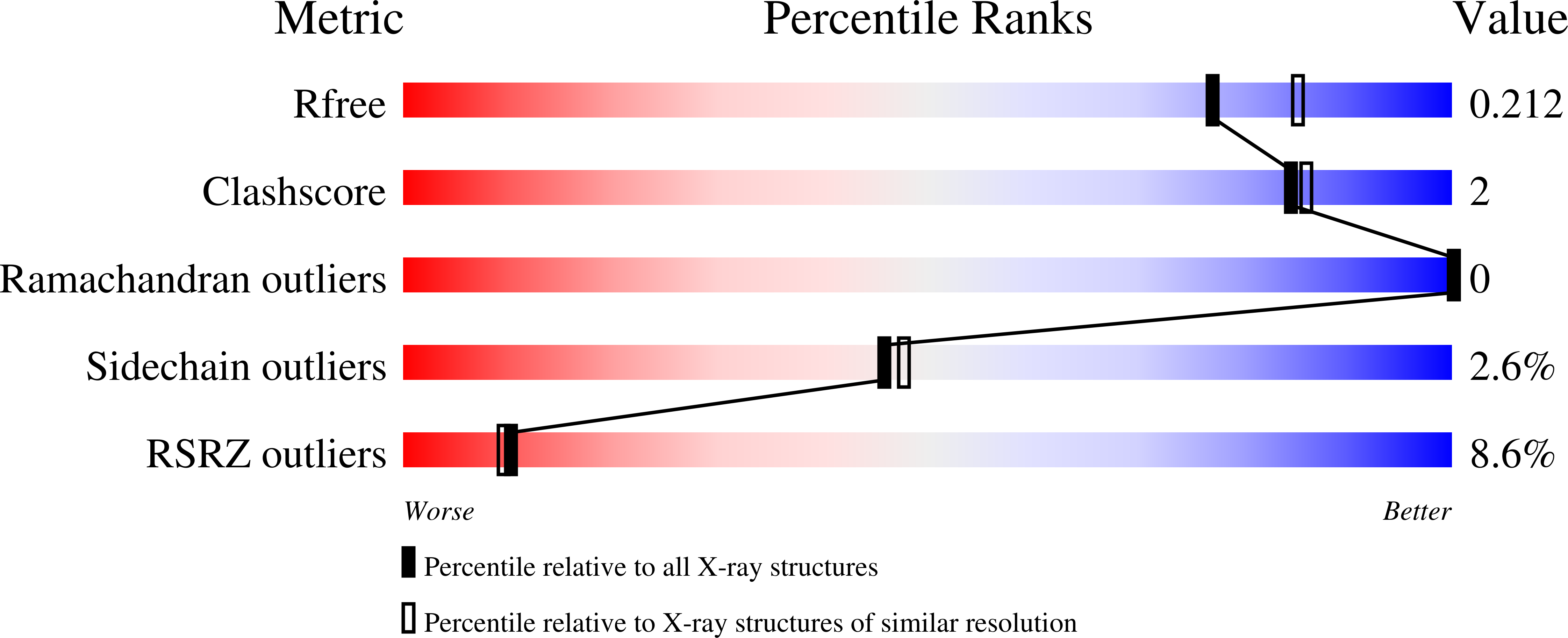 7MMC validation report