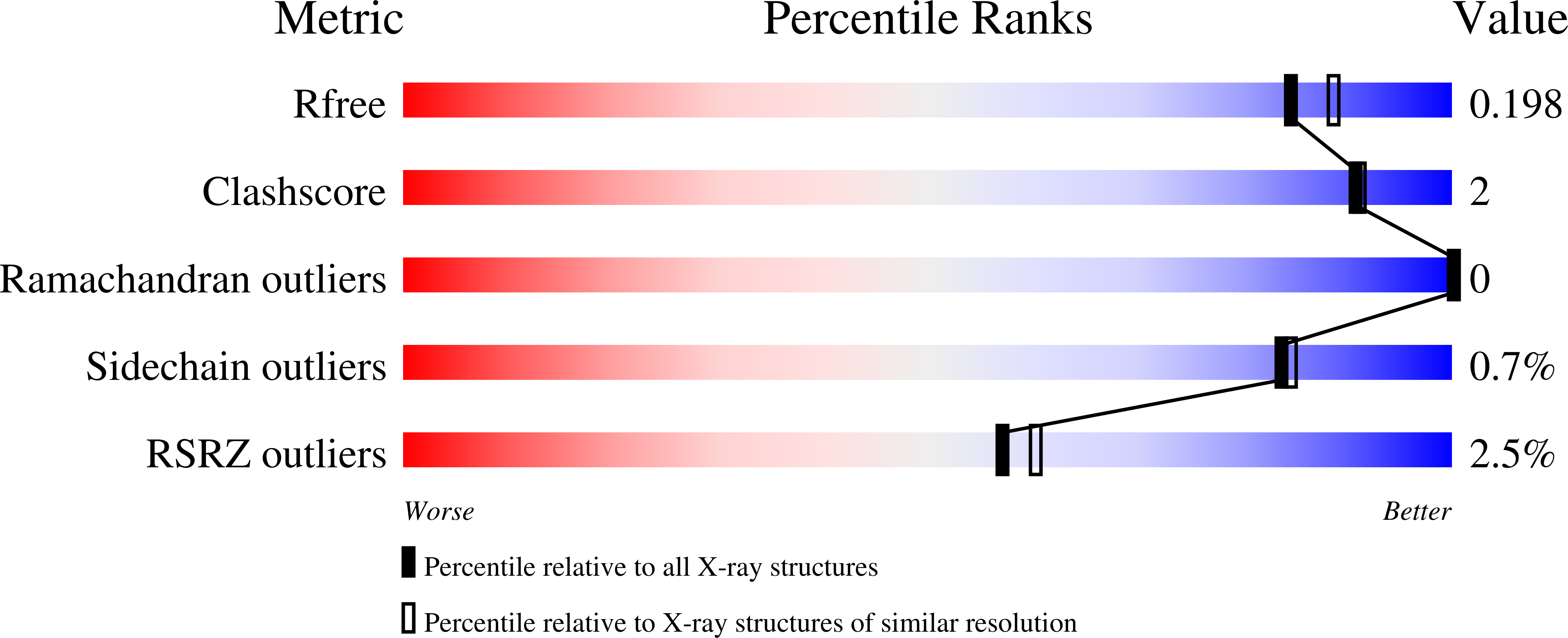 7MMD validation report