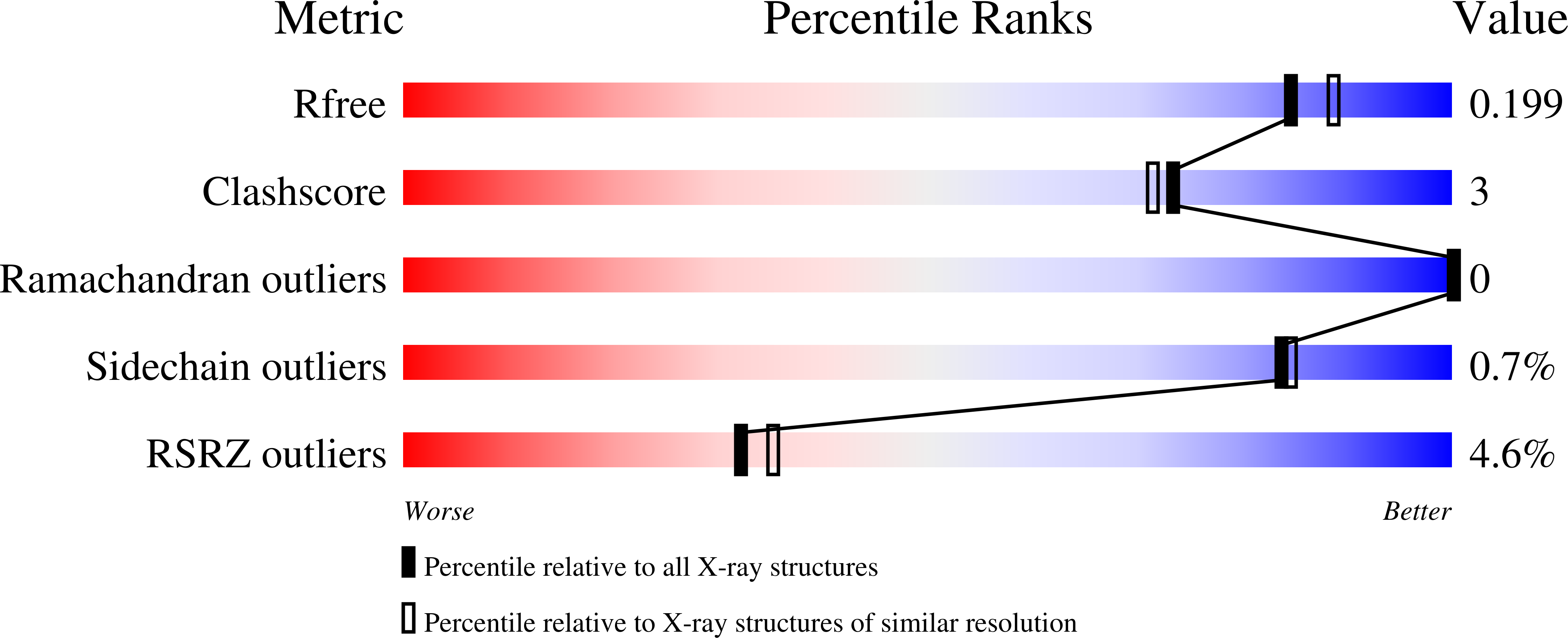 7MMF validation report