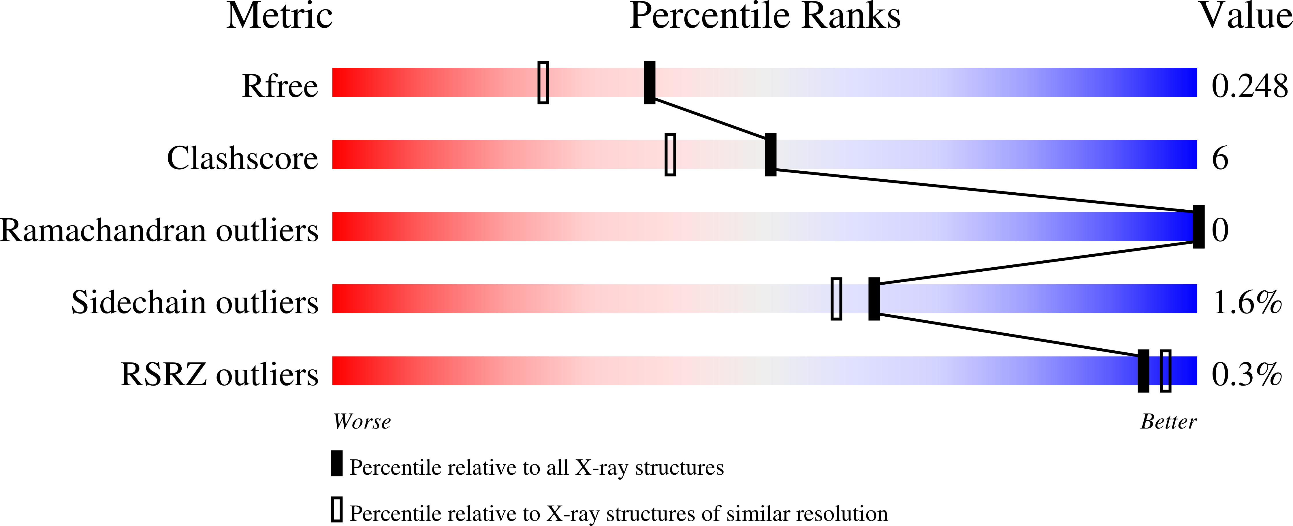 7MMG validation report