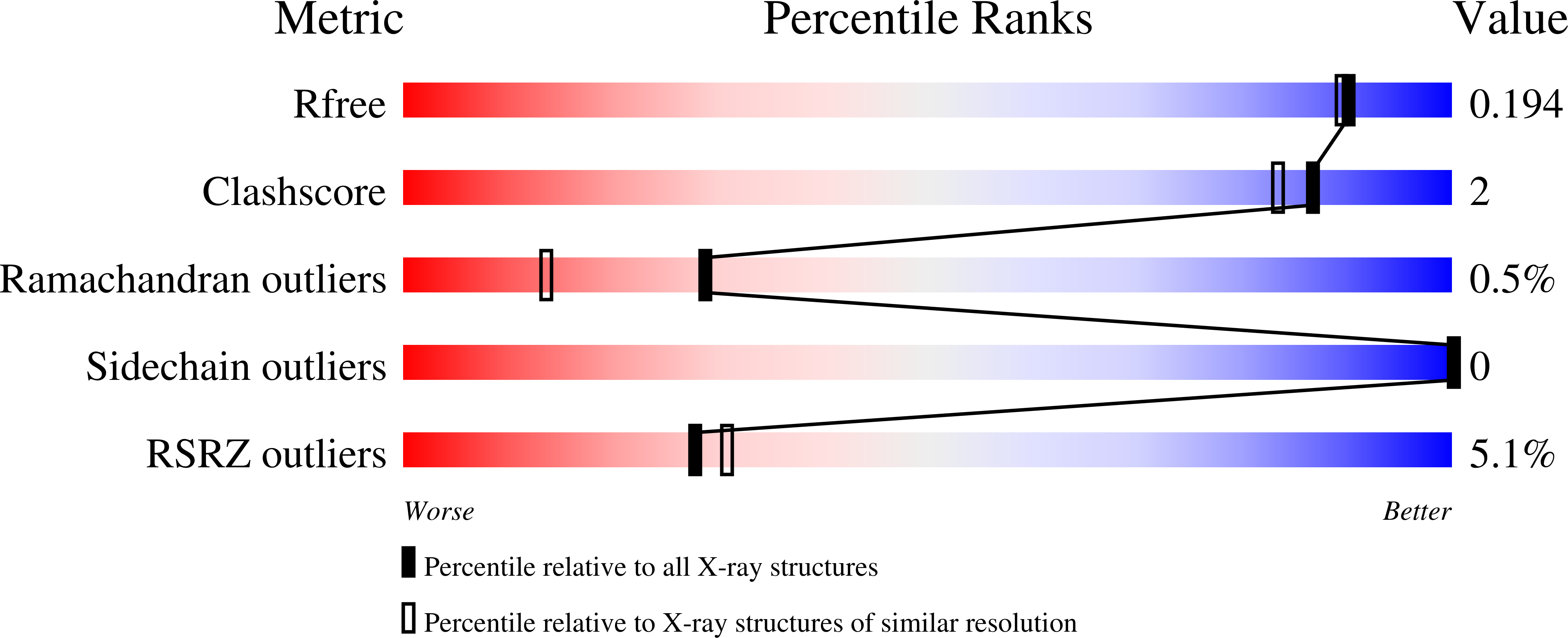 7MML validation report