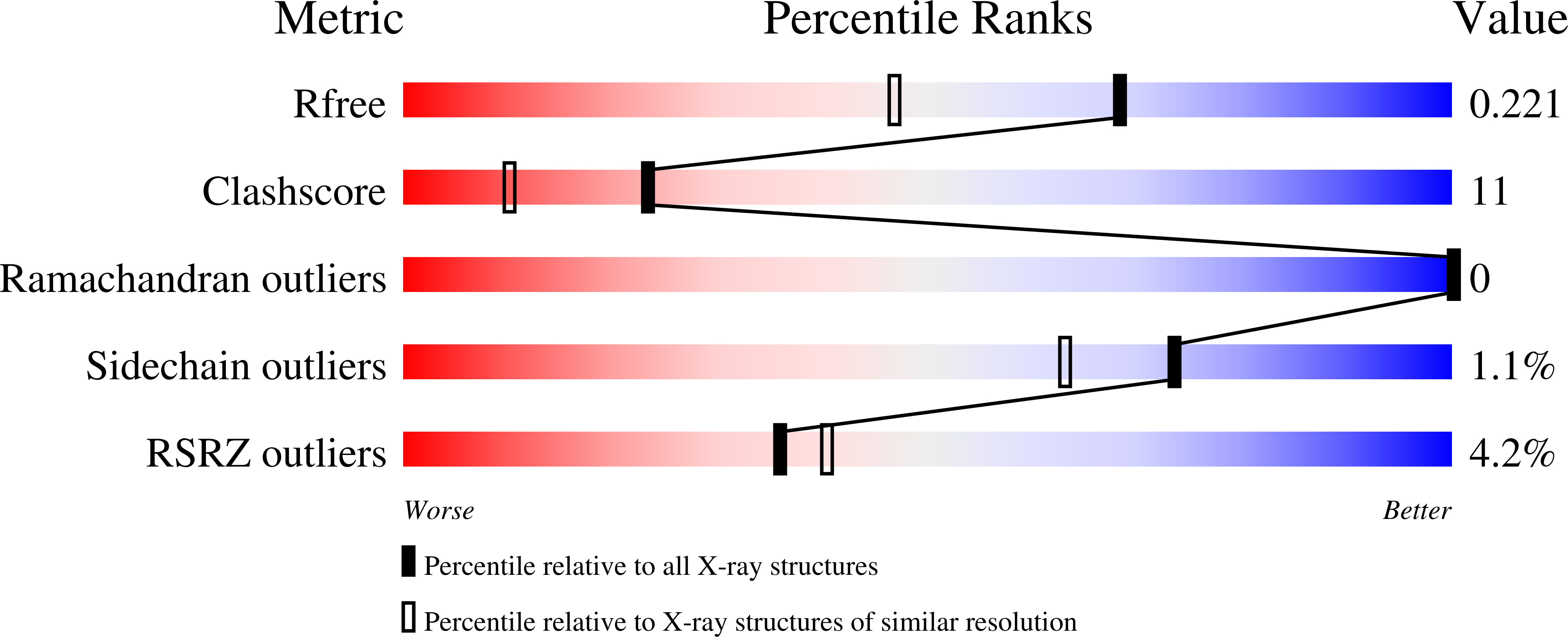 7MNG validation report