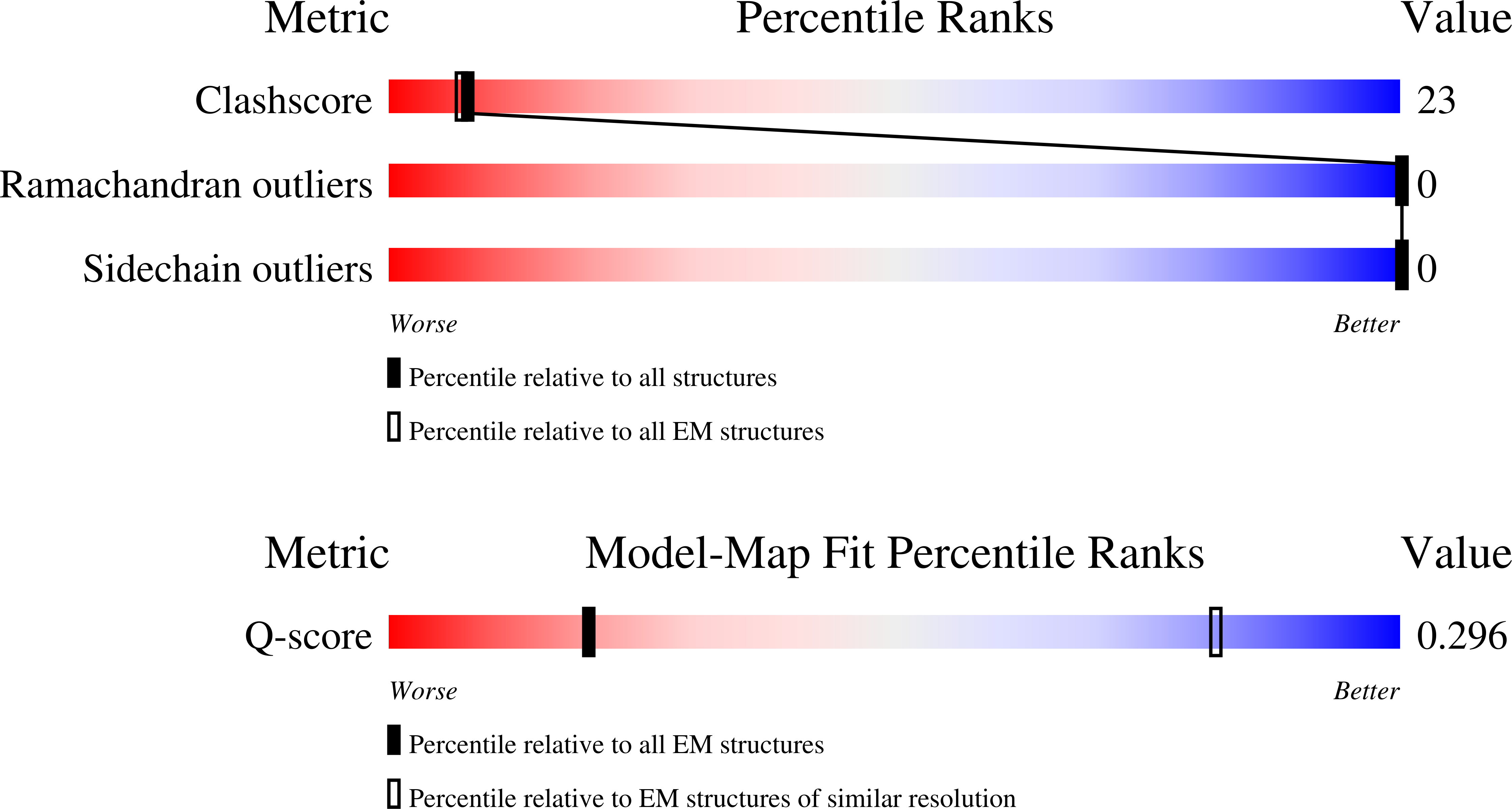 7MOB validation report missing