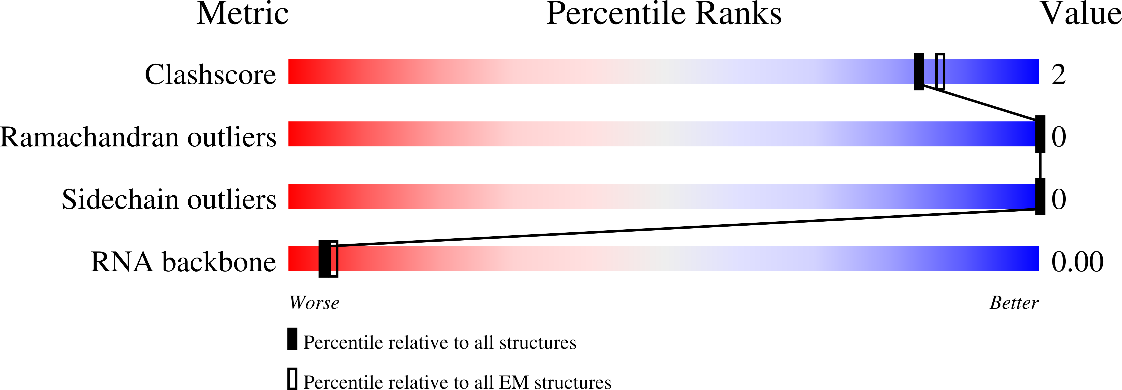 7MQH validation report