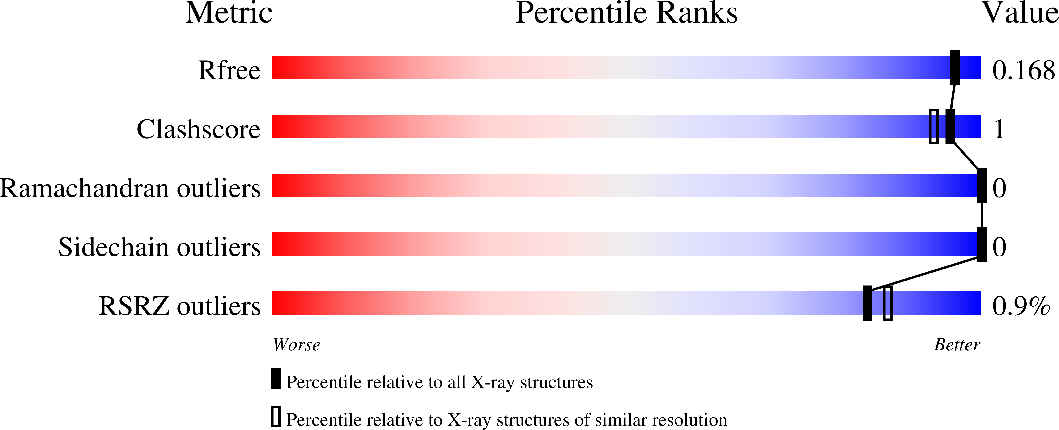 7MS6 validation report