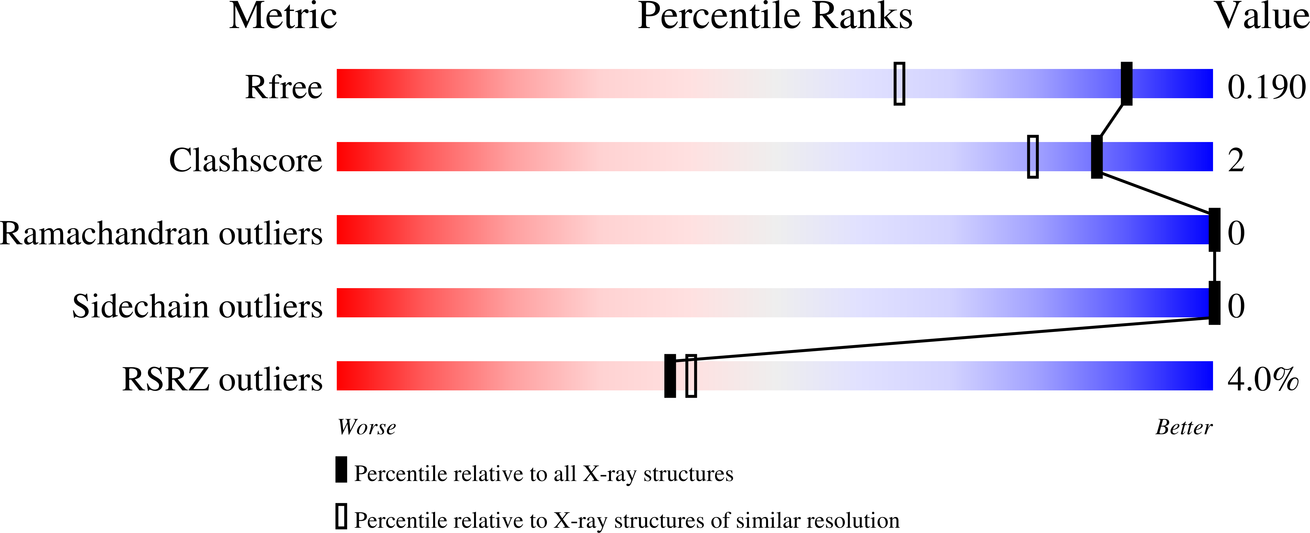 7MS7 validation report