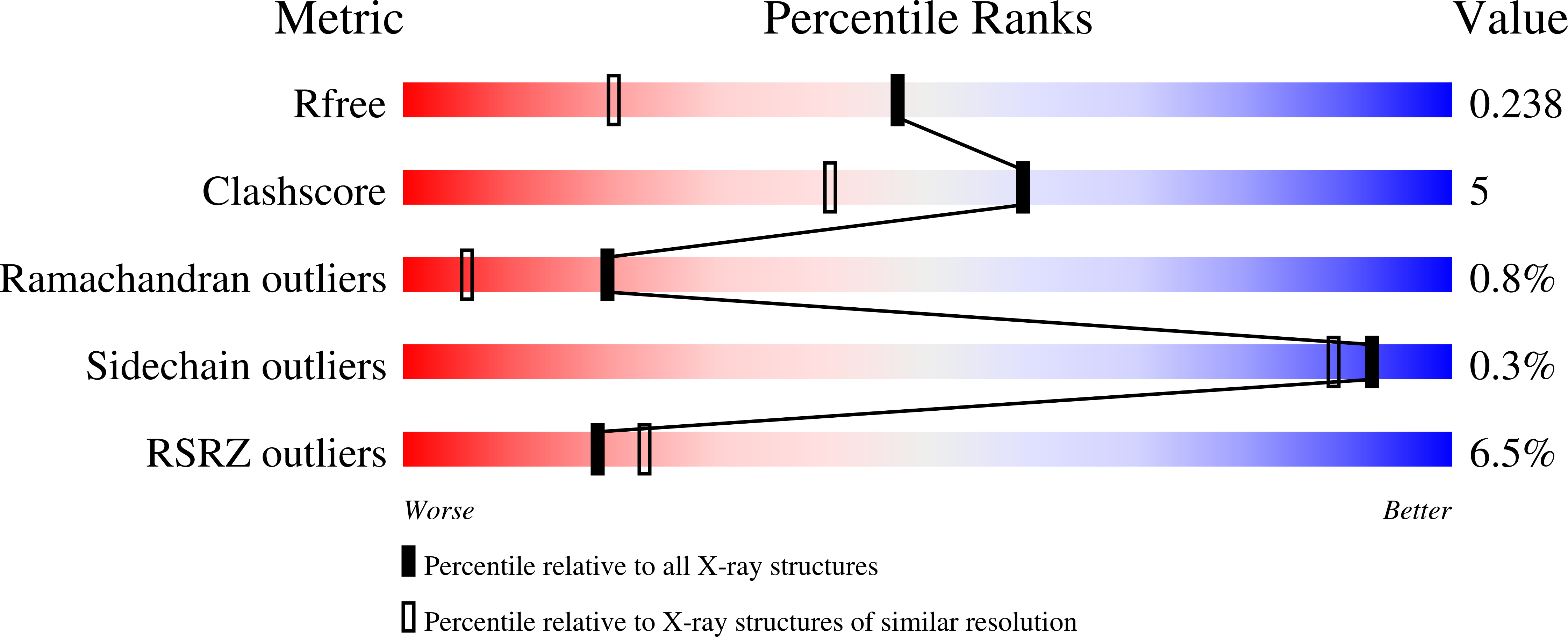 7MX4 validation report
