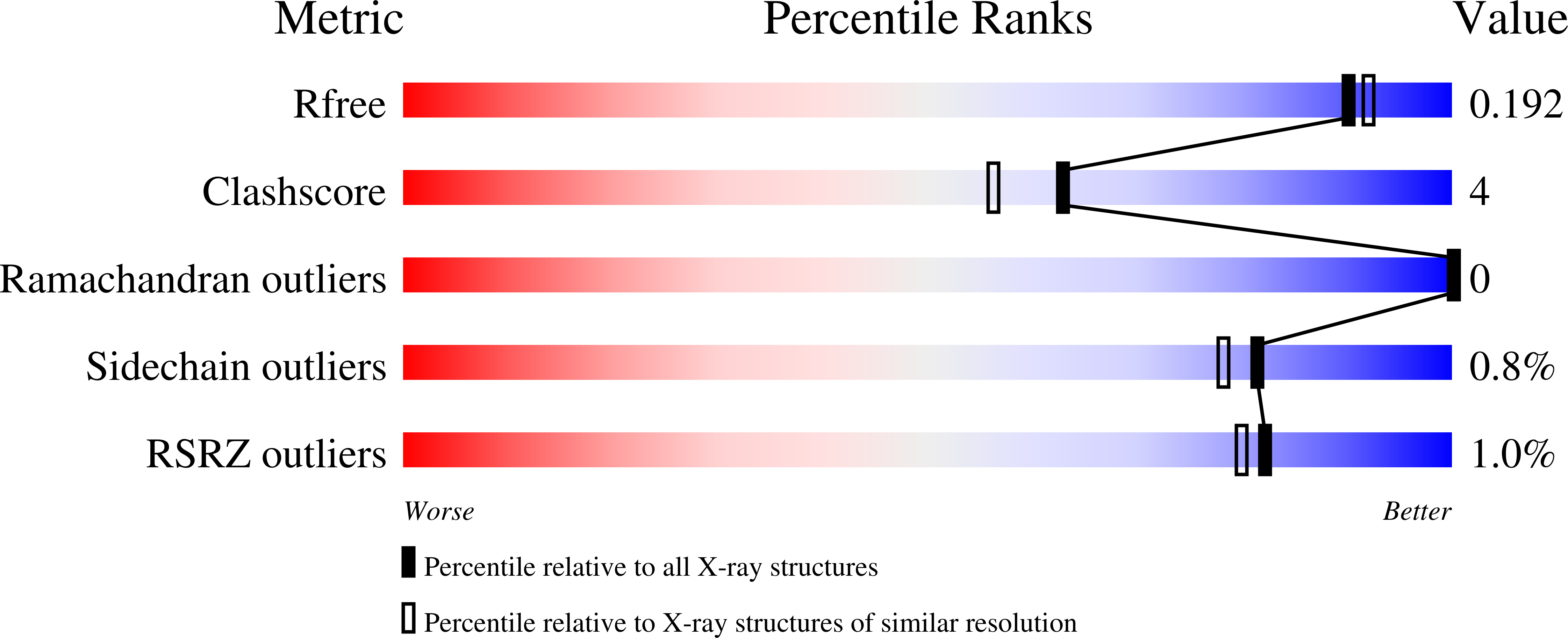 7MX6 validation report