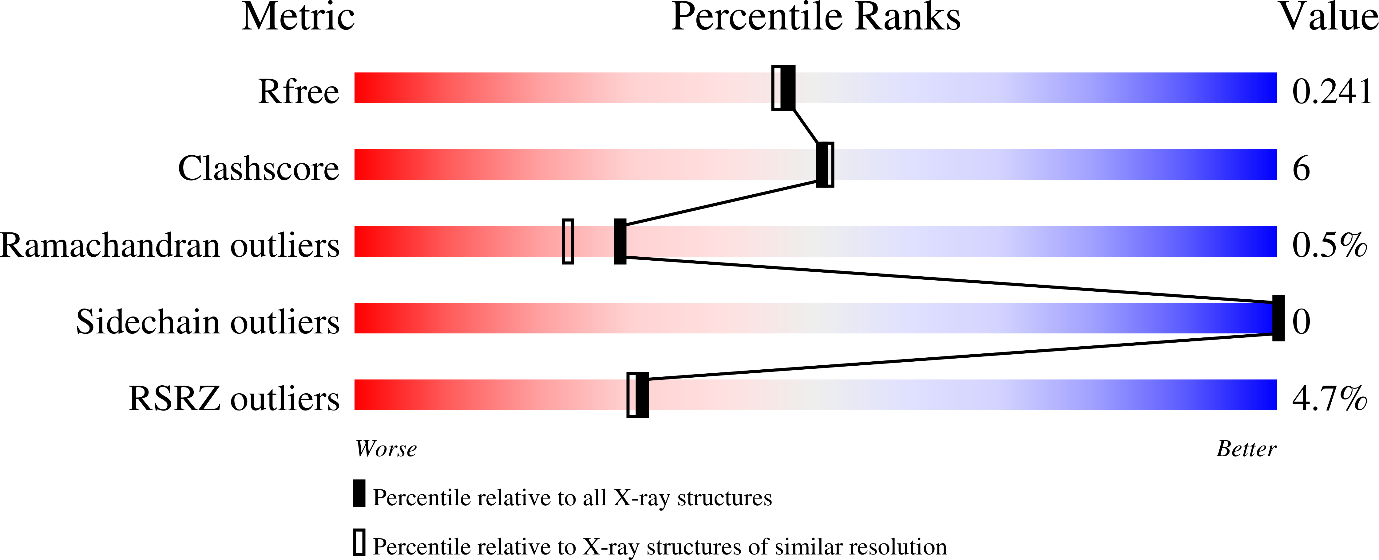 7MXF validation report