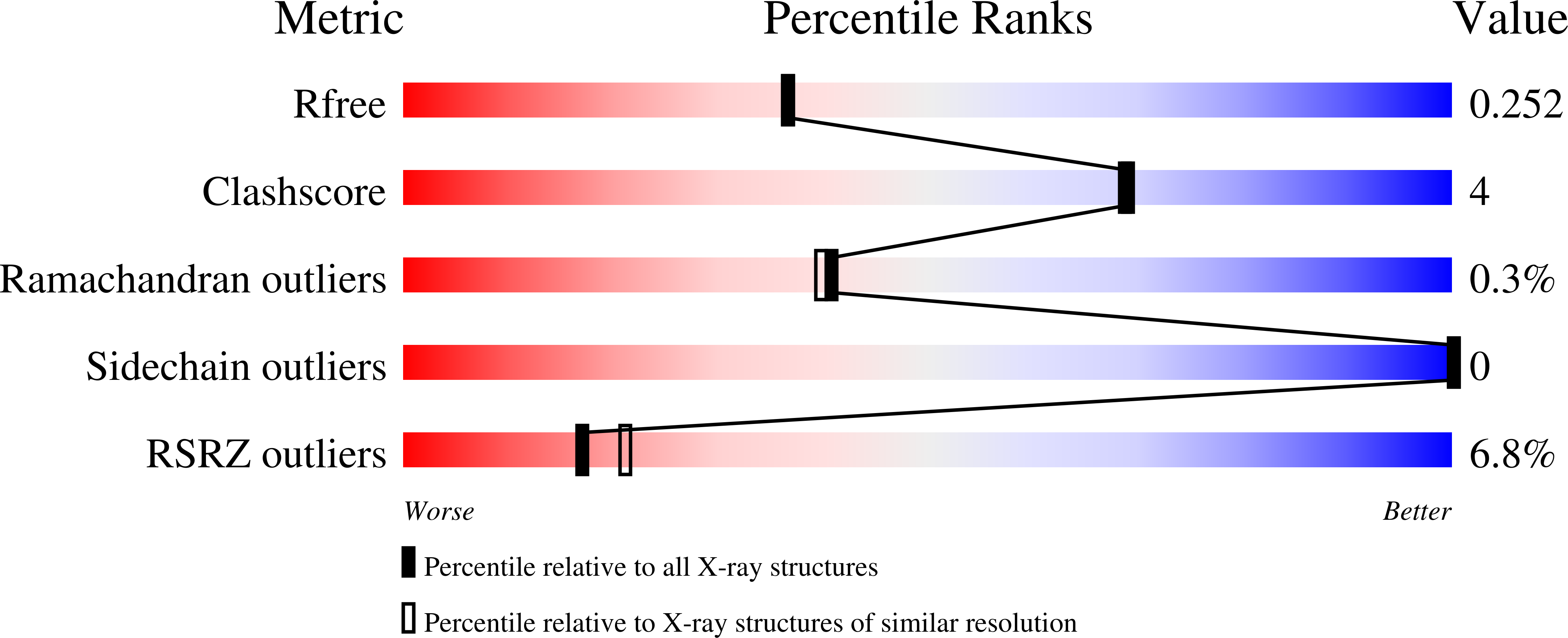 7MXH validation report