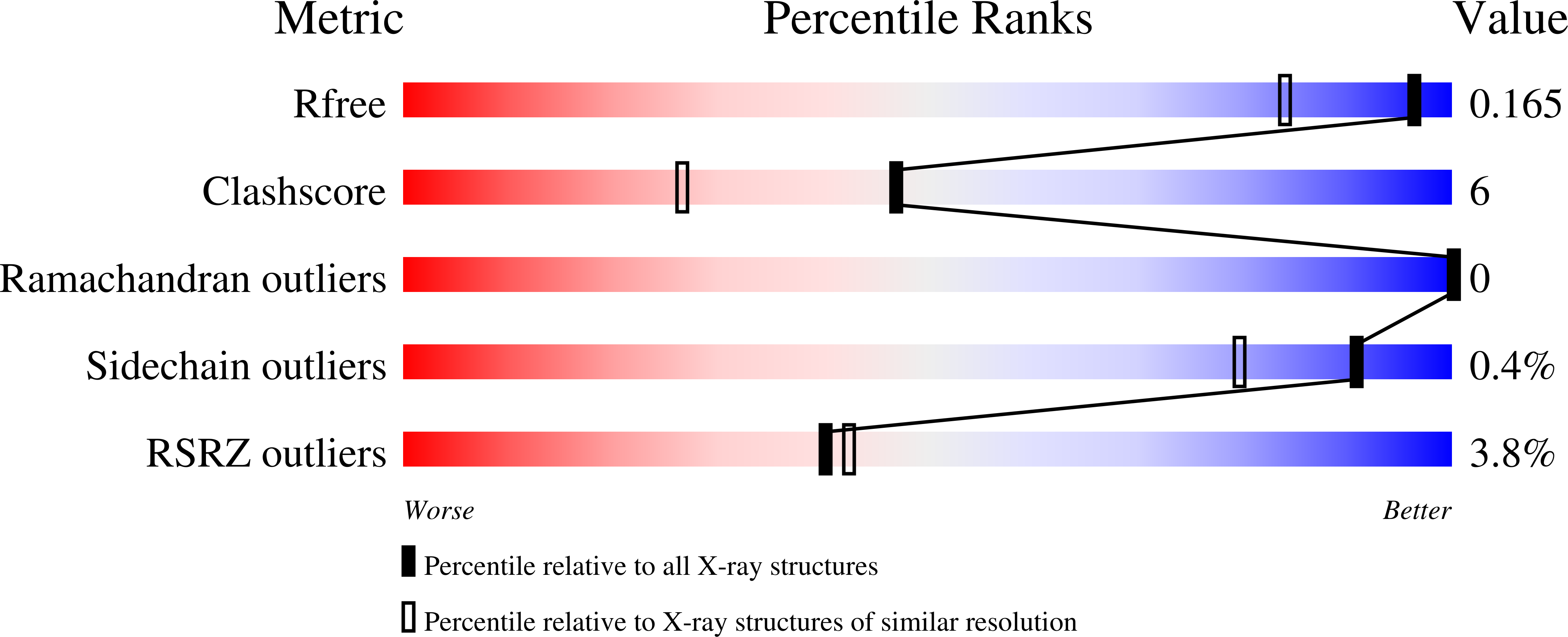 7MY0 validation report