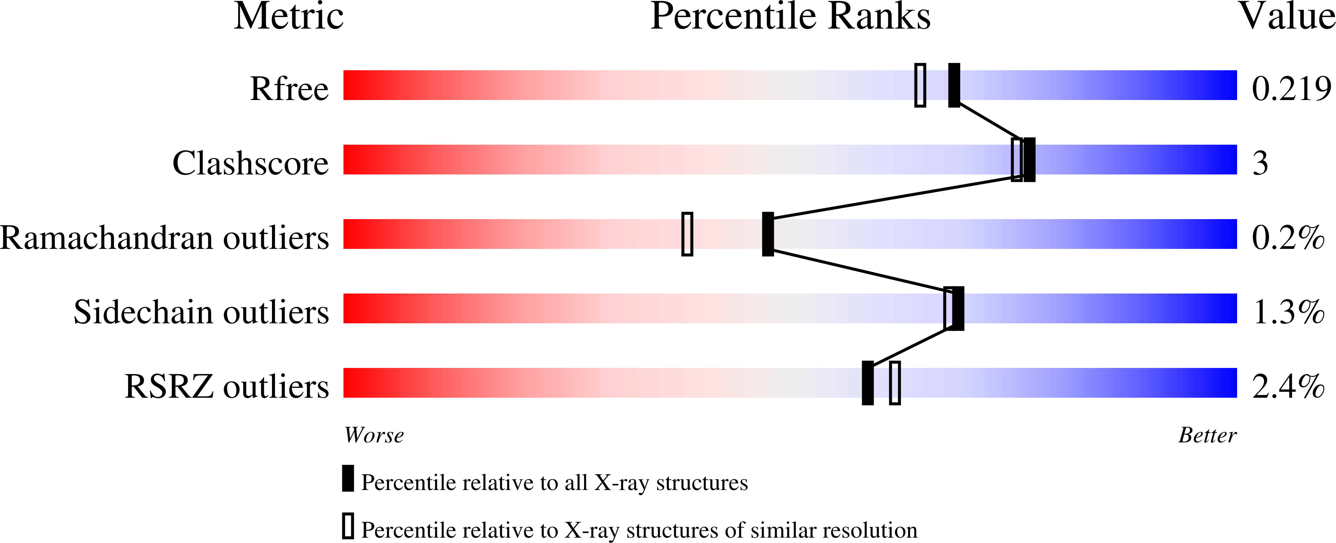 7MYC validation report