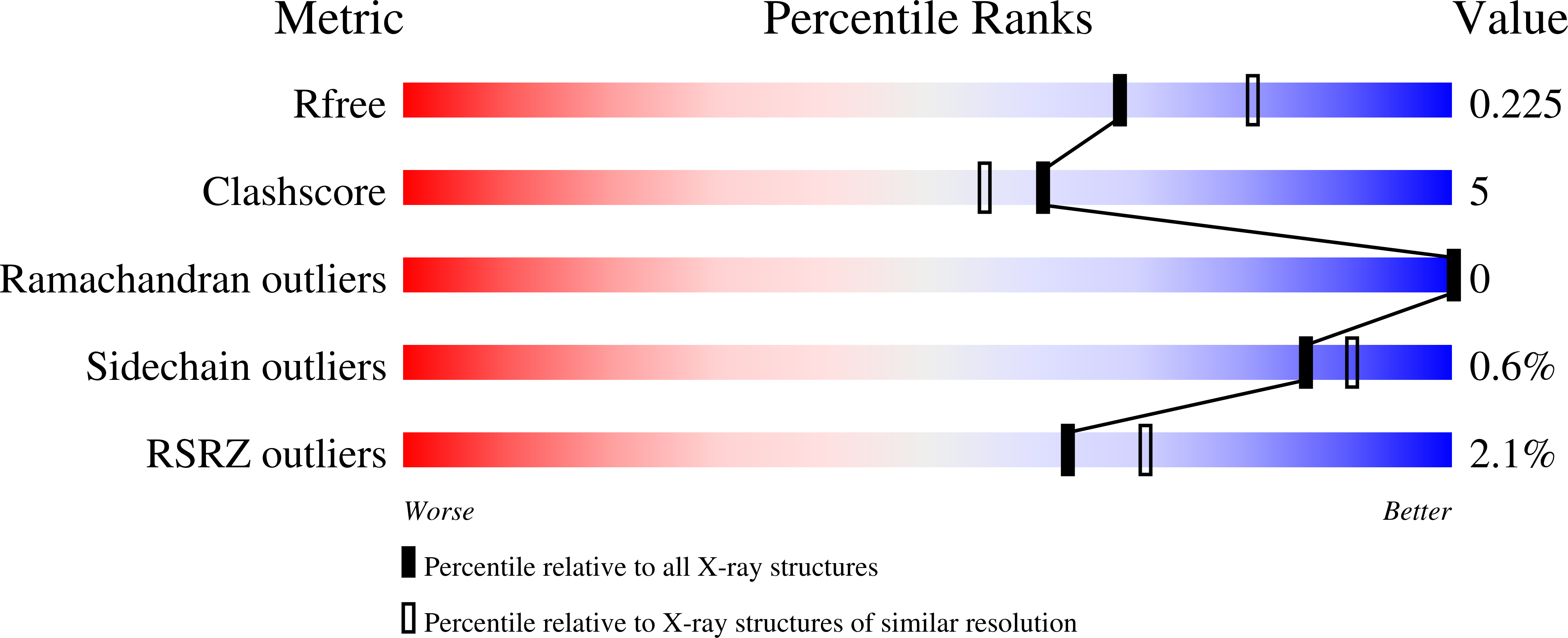 7MYD validation report