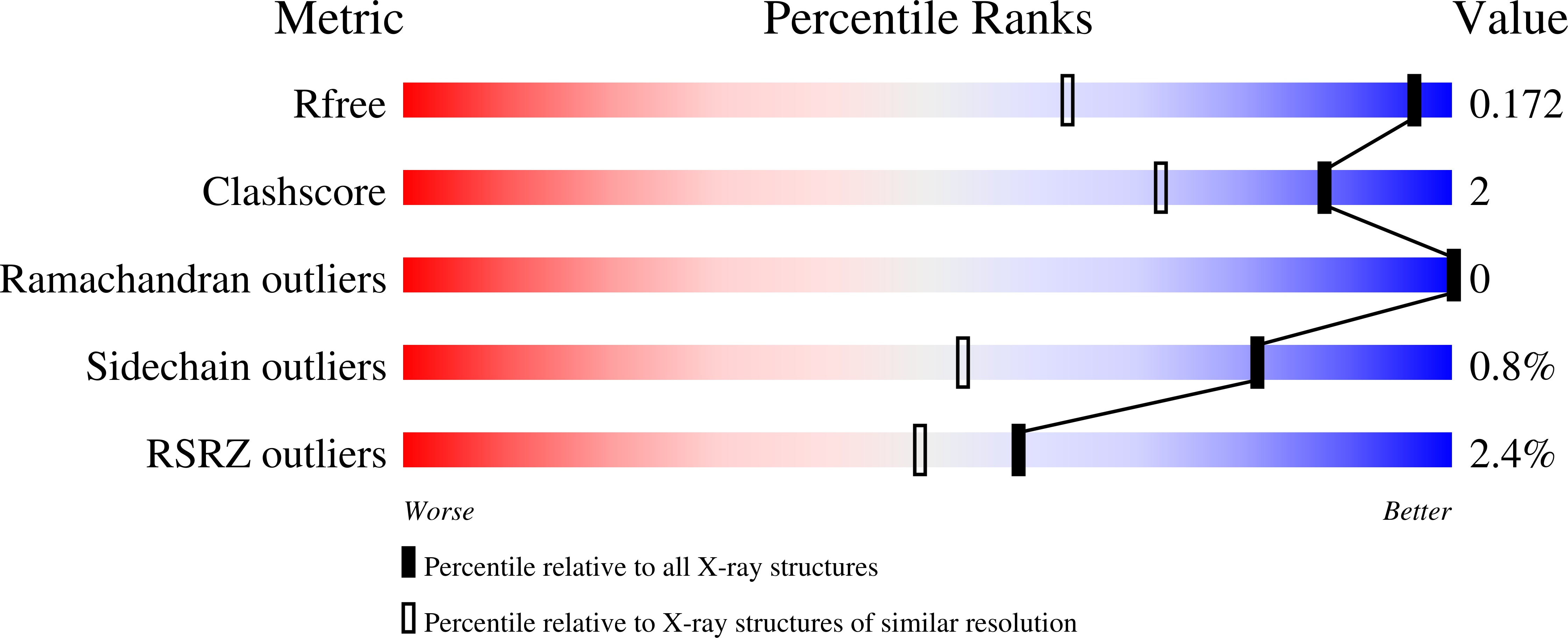 7MYI validation report