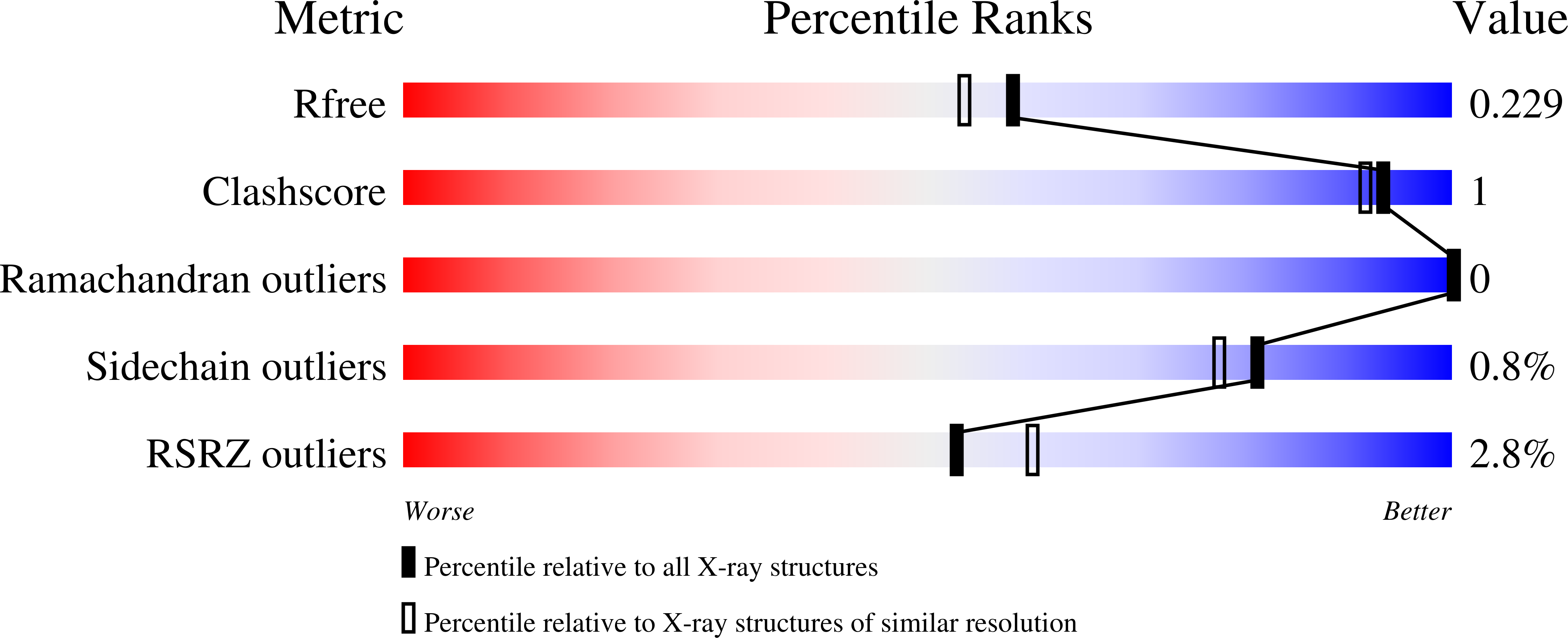 7MYU validation report