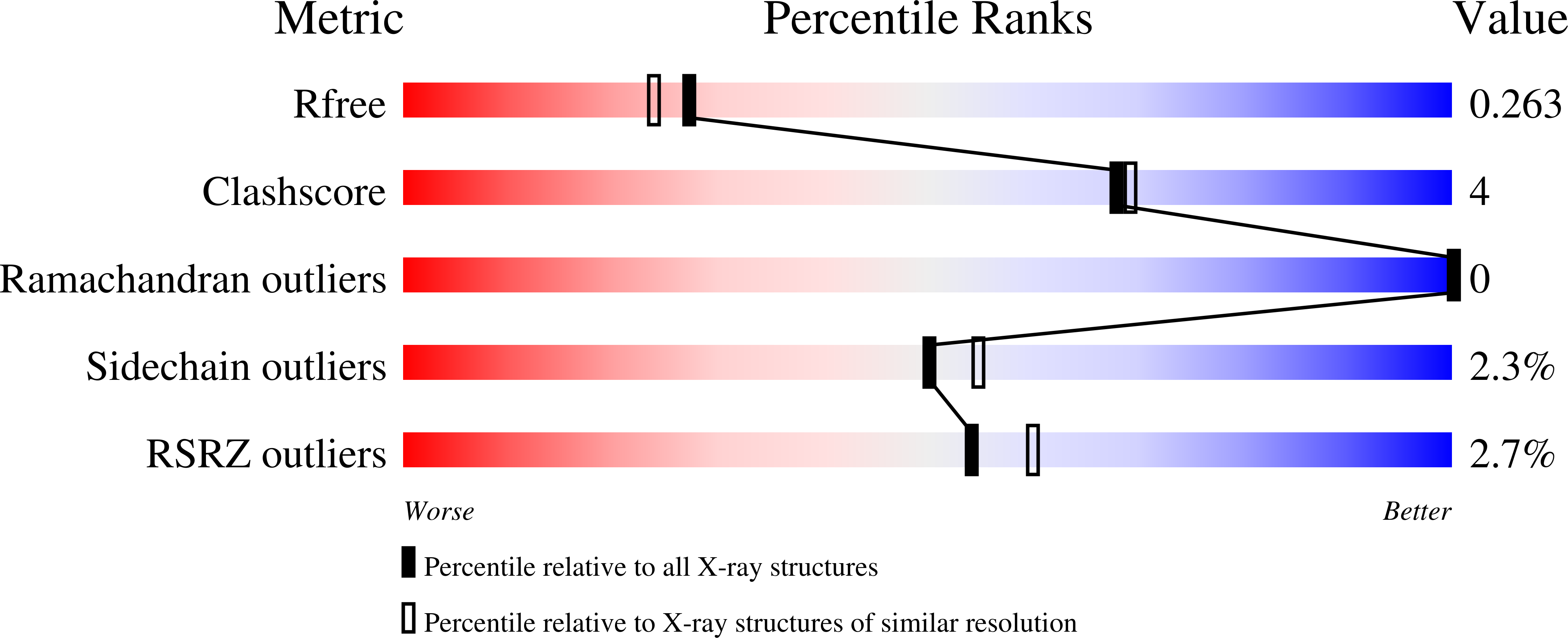 7MZH validation report