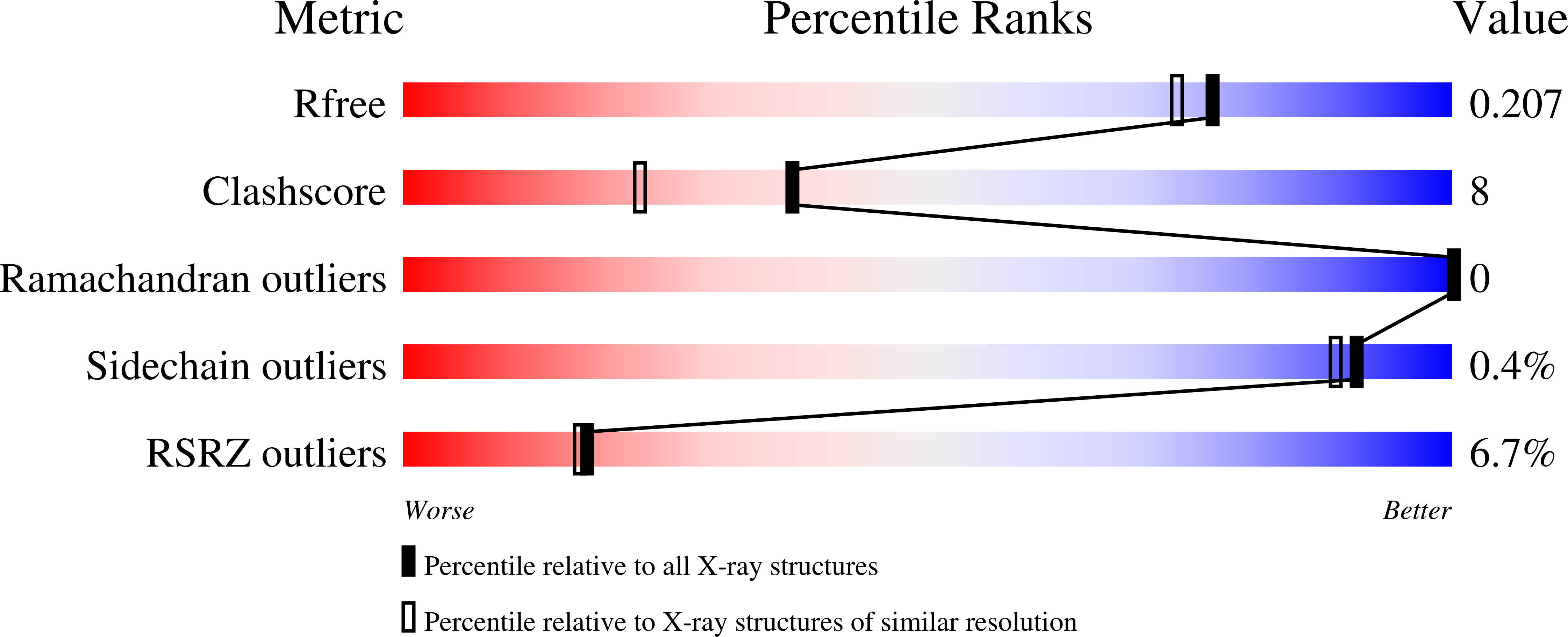7MZI validation report