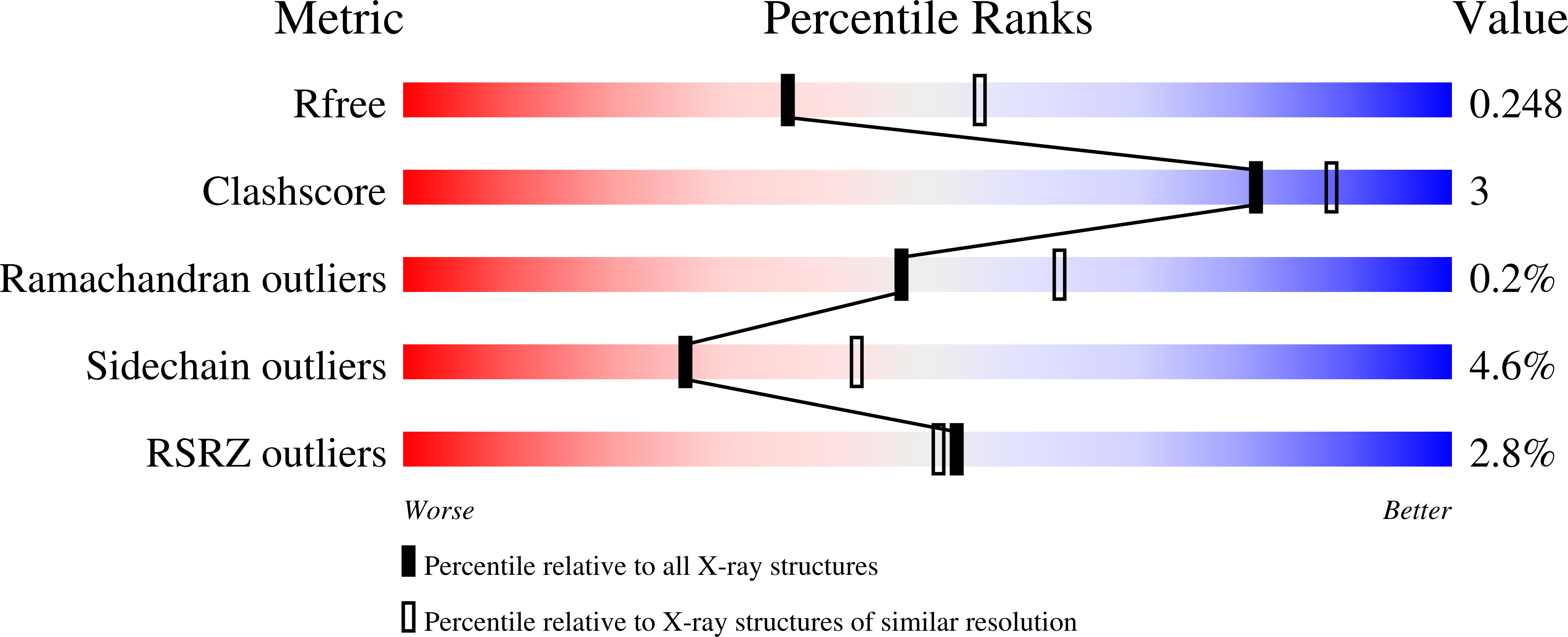 7N07 validation report