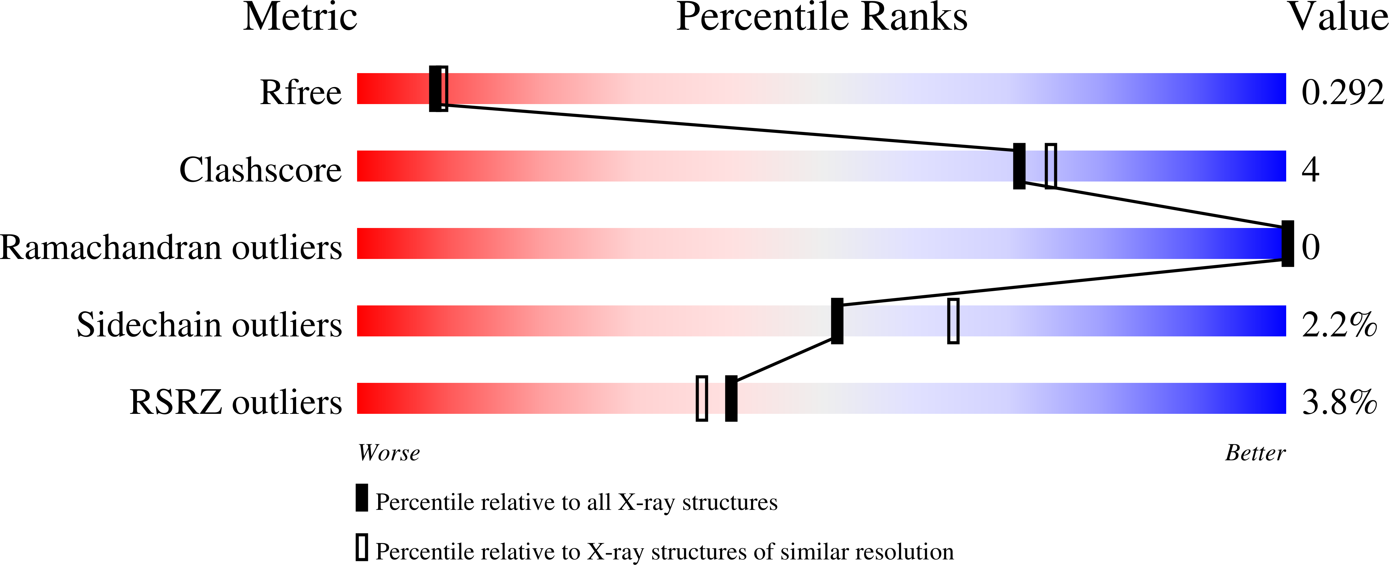 7N4D validation report