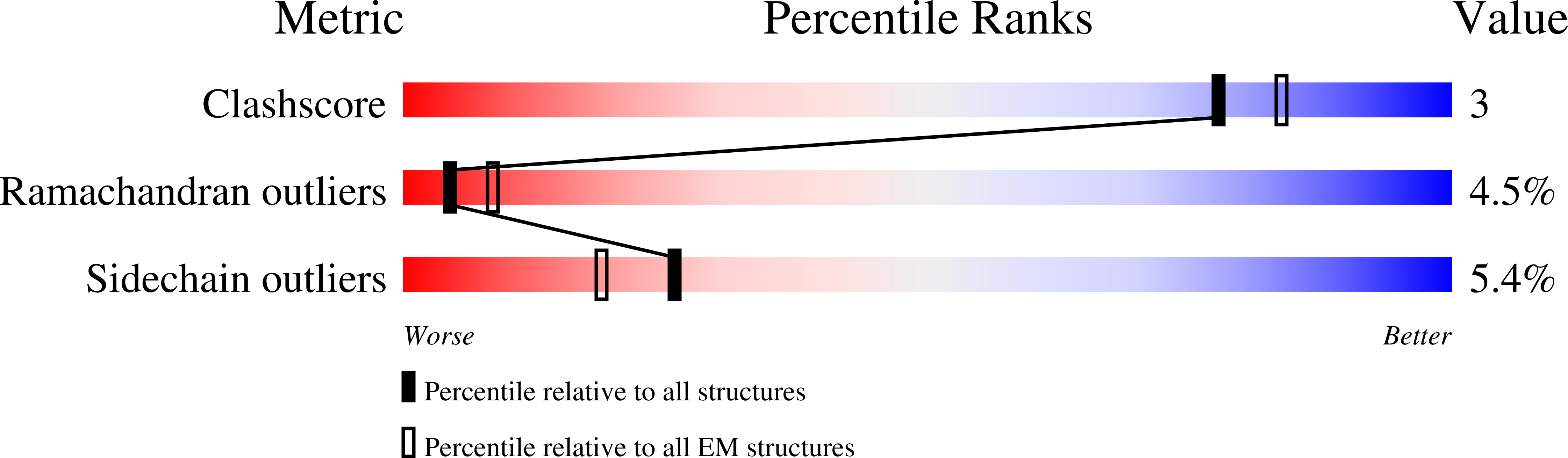 7N69 validation report