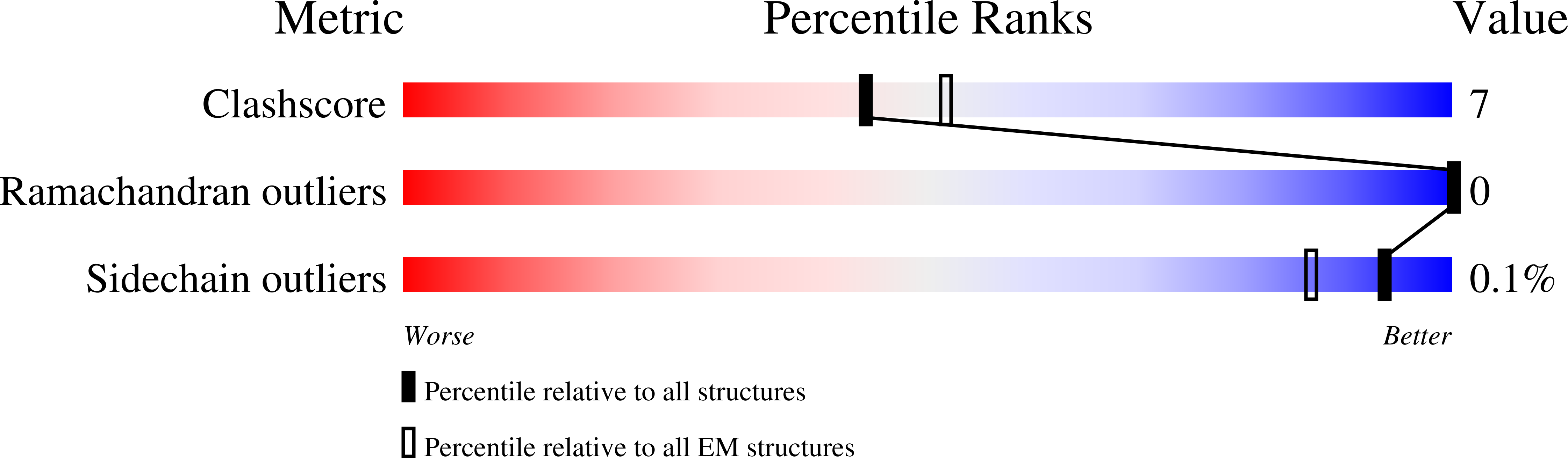 7N73 validation report