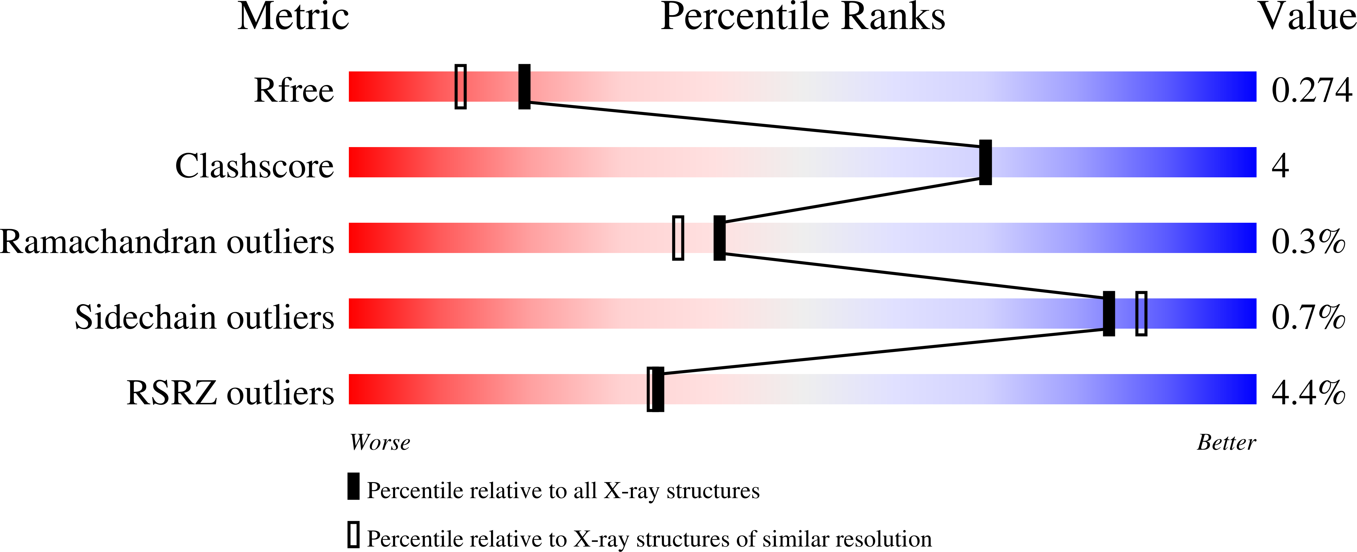 7N7Z validation report