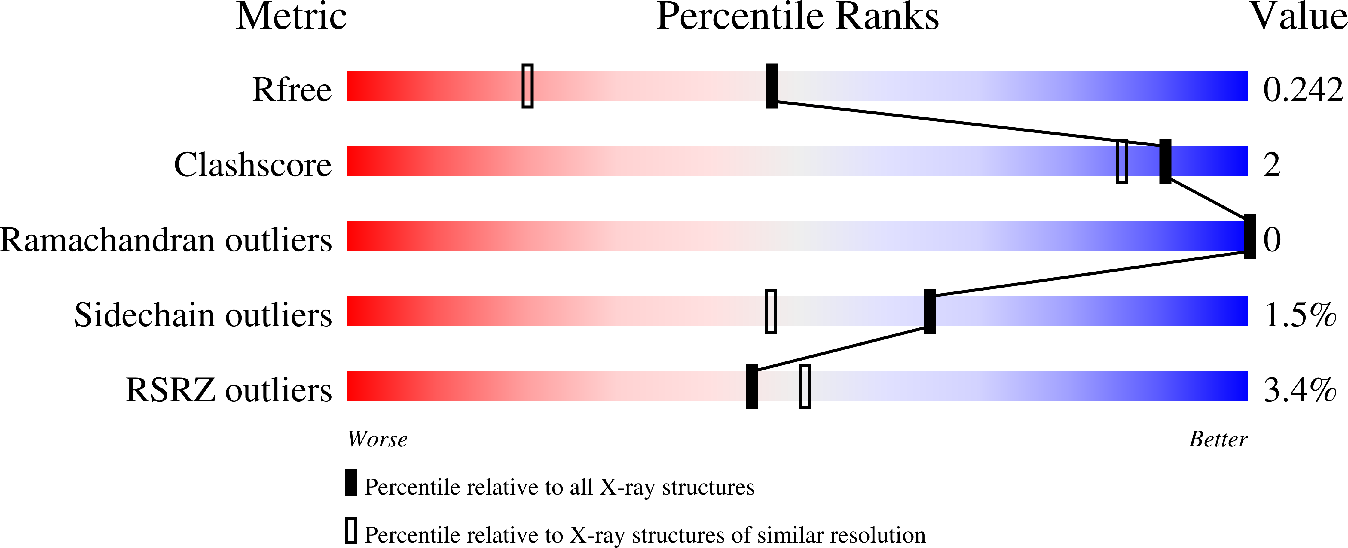 7N8E validation report