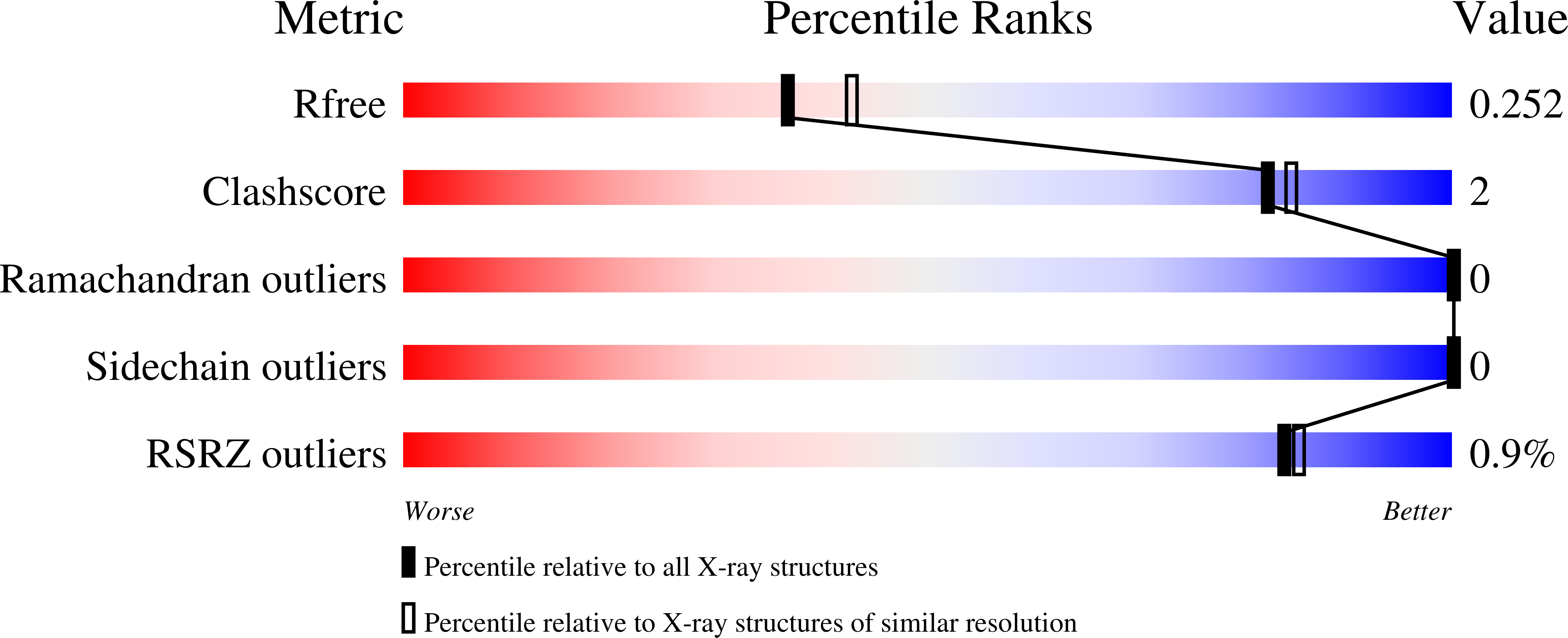 7N8L validation report