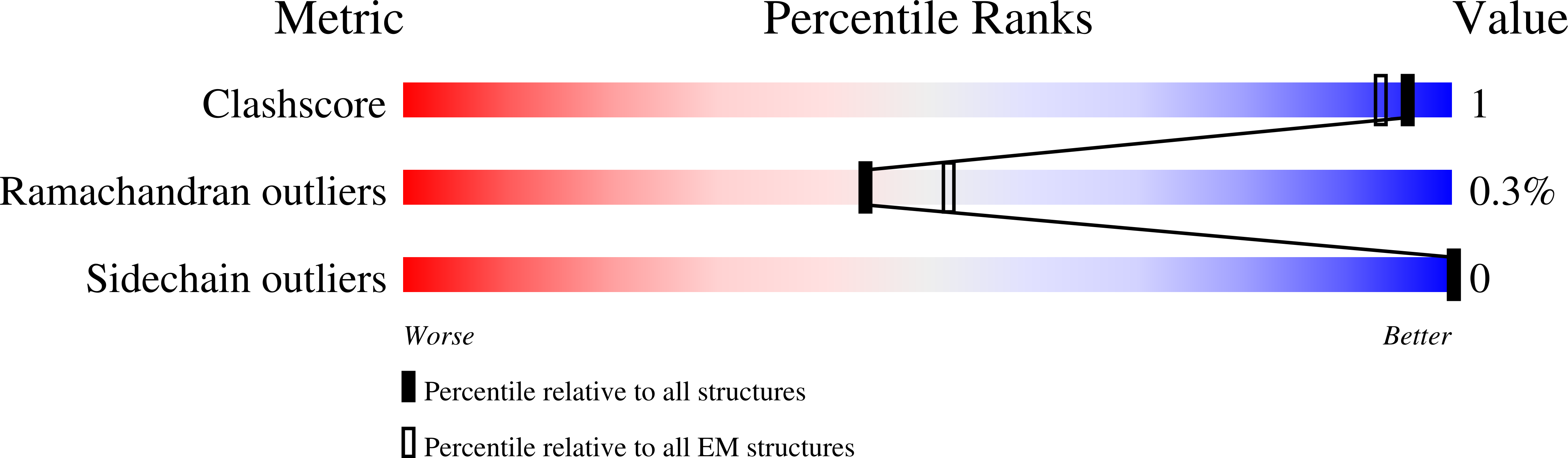 7NBA validation report