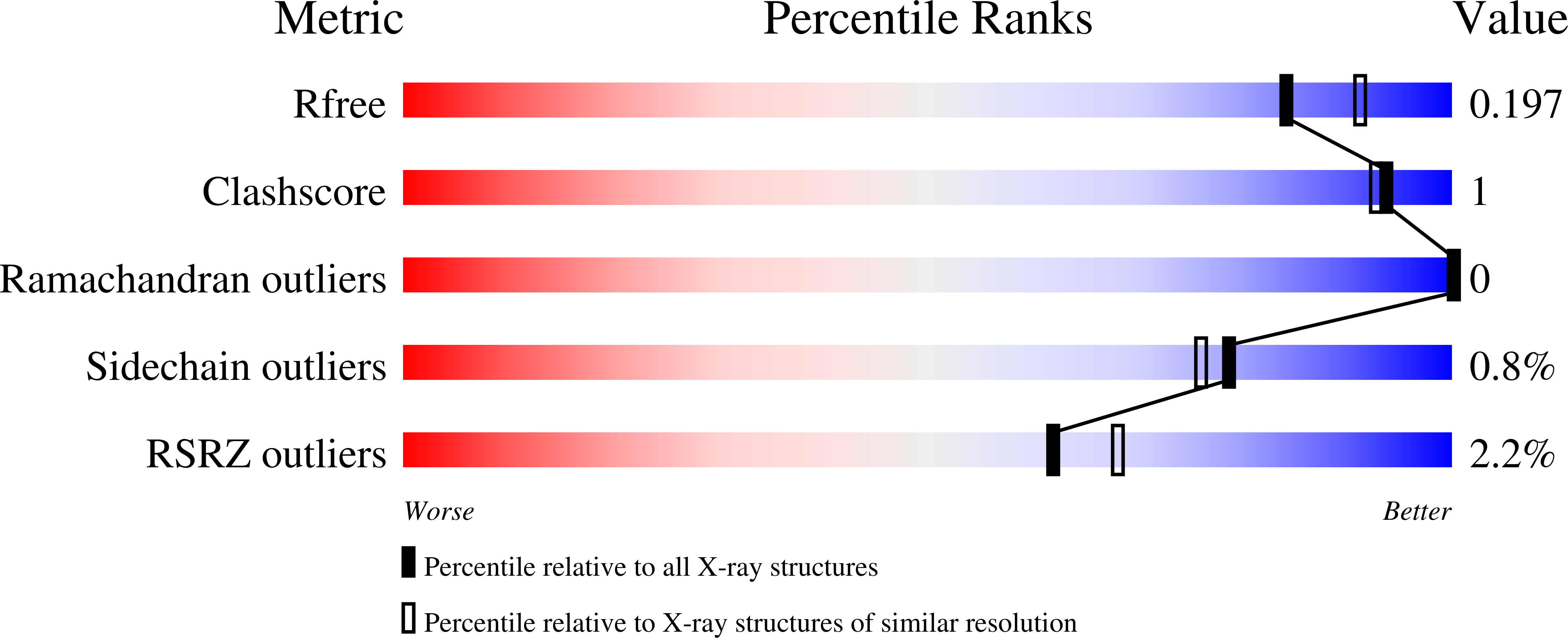 7NBY validation report missing